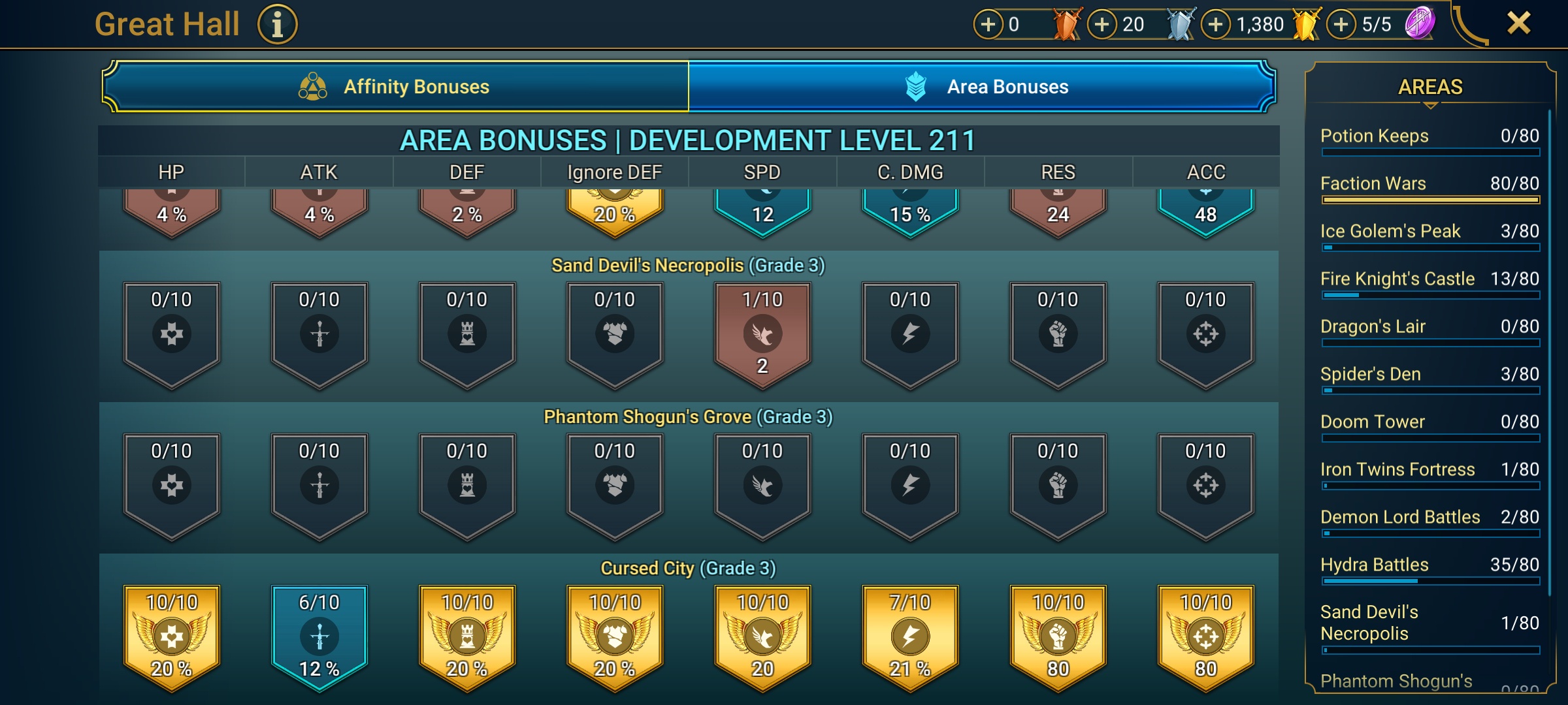 9 of 9