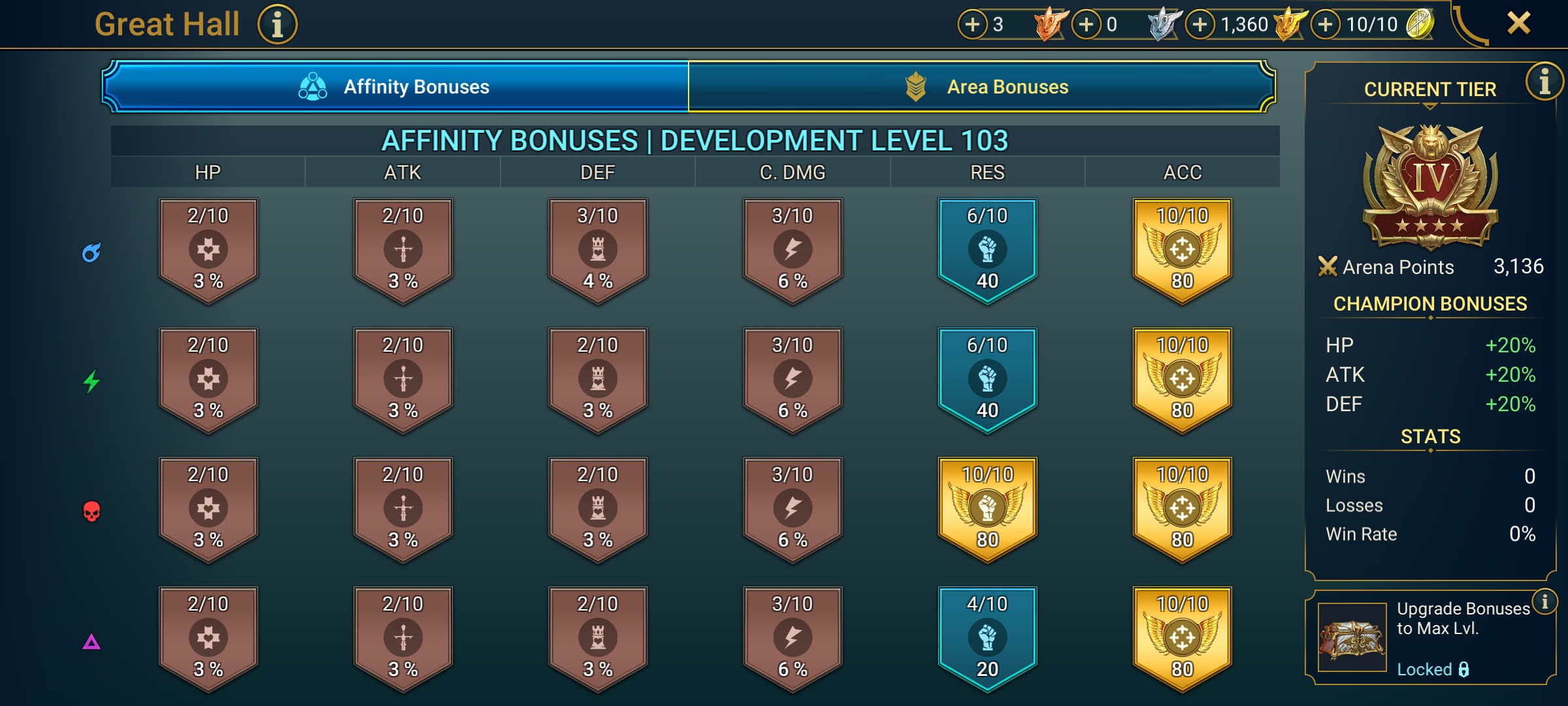 4 of 9