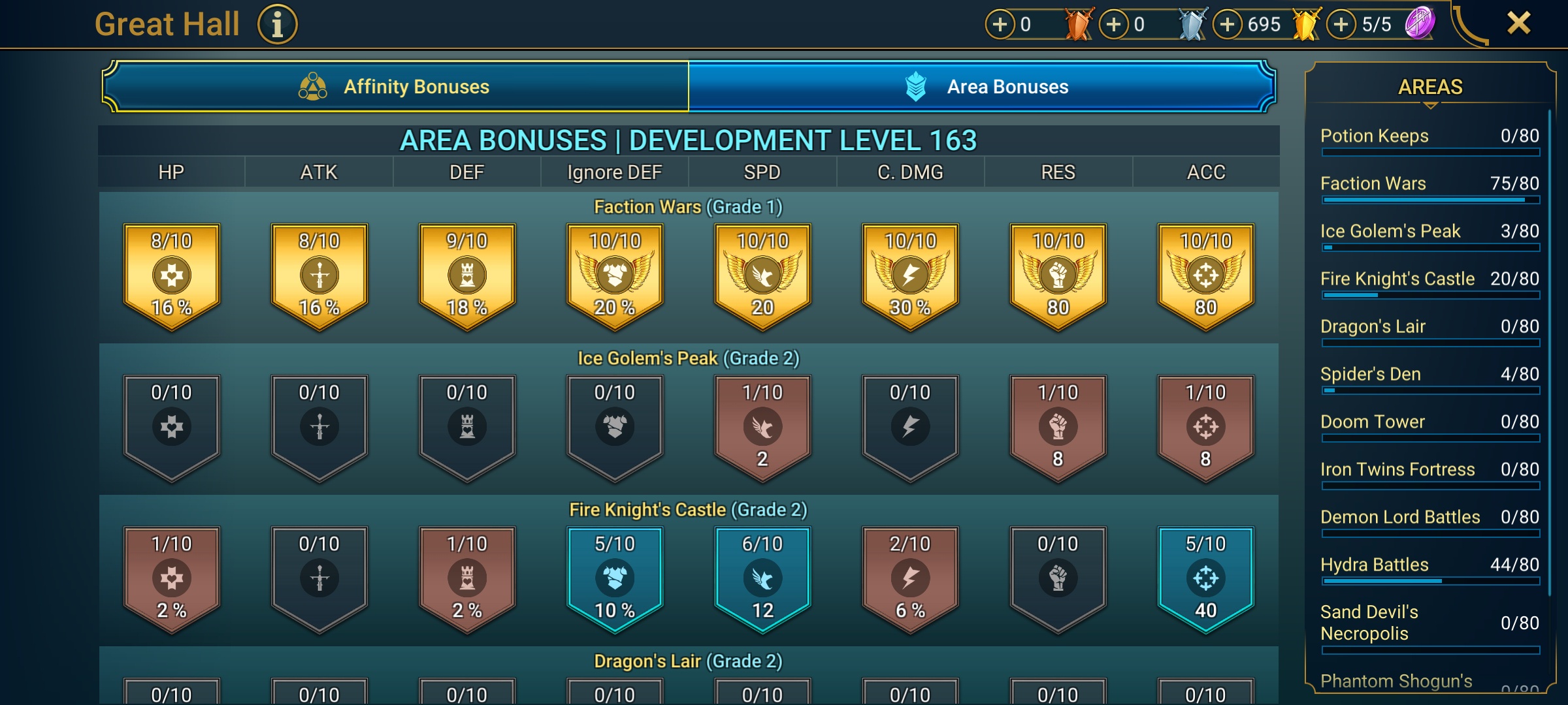 8 of 9