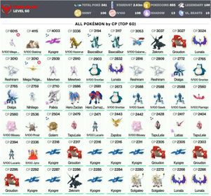 IV100MEGA Mewtwo Y 6K ✨Shiny Kyogre 4K ✨IV100 Mesprit ✨Legend:100 ✨Shiny:106 ✨Hundo:108 ✨Shiny:TapuLele,Kyurem,TapuBulu-Pokemon Go Account