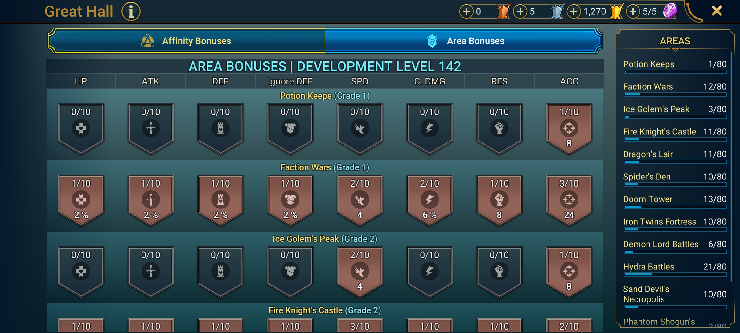 6 of 9