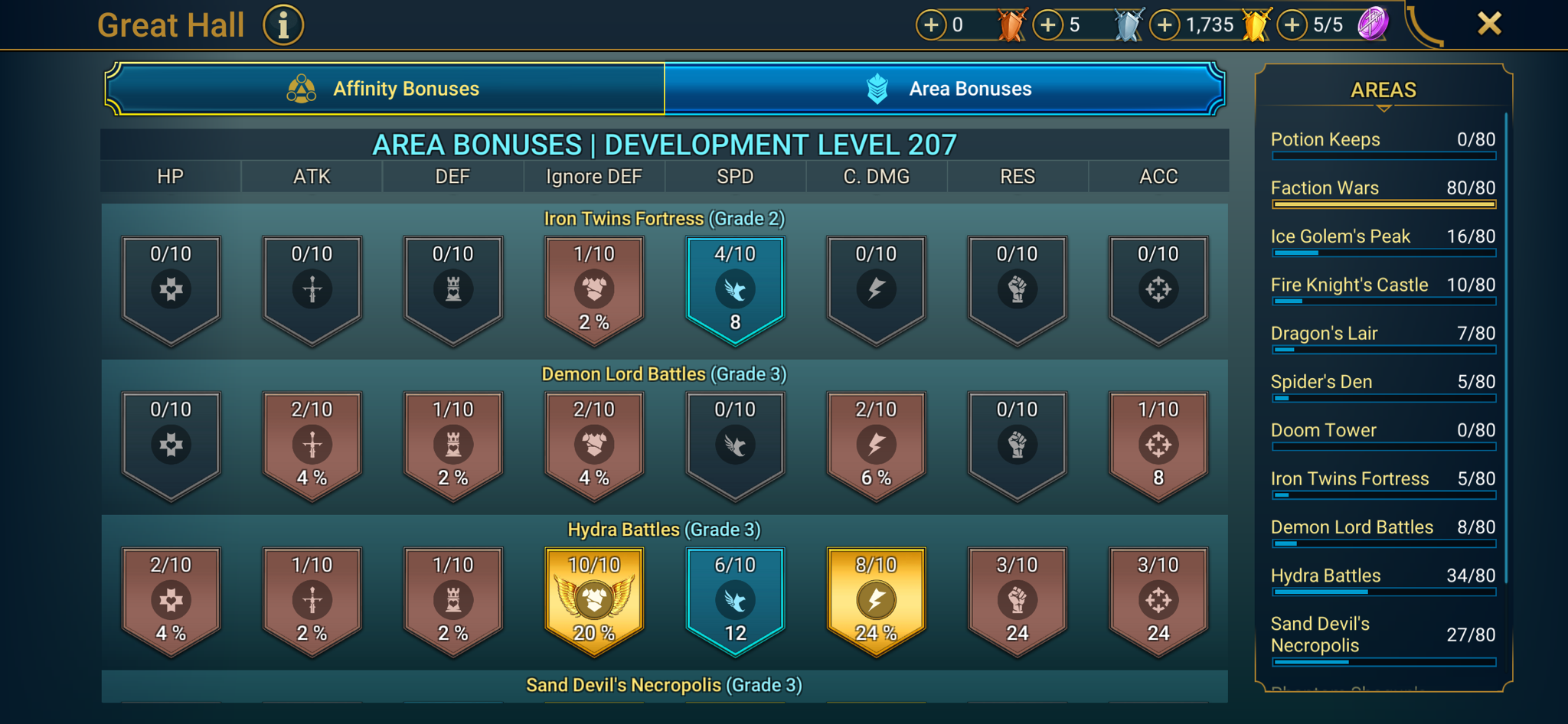 8 of 9