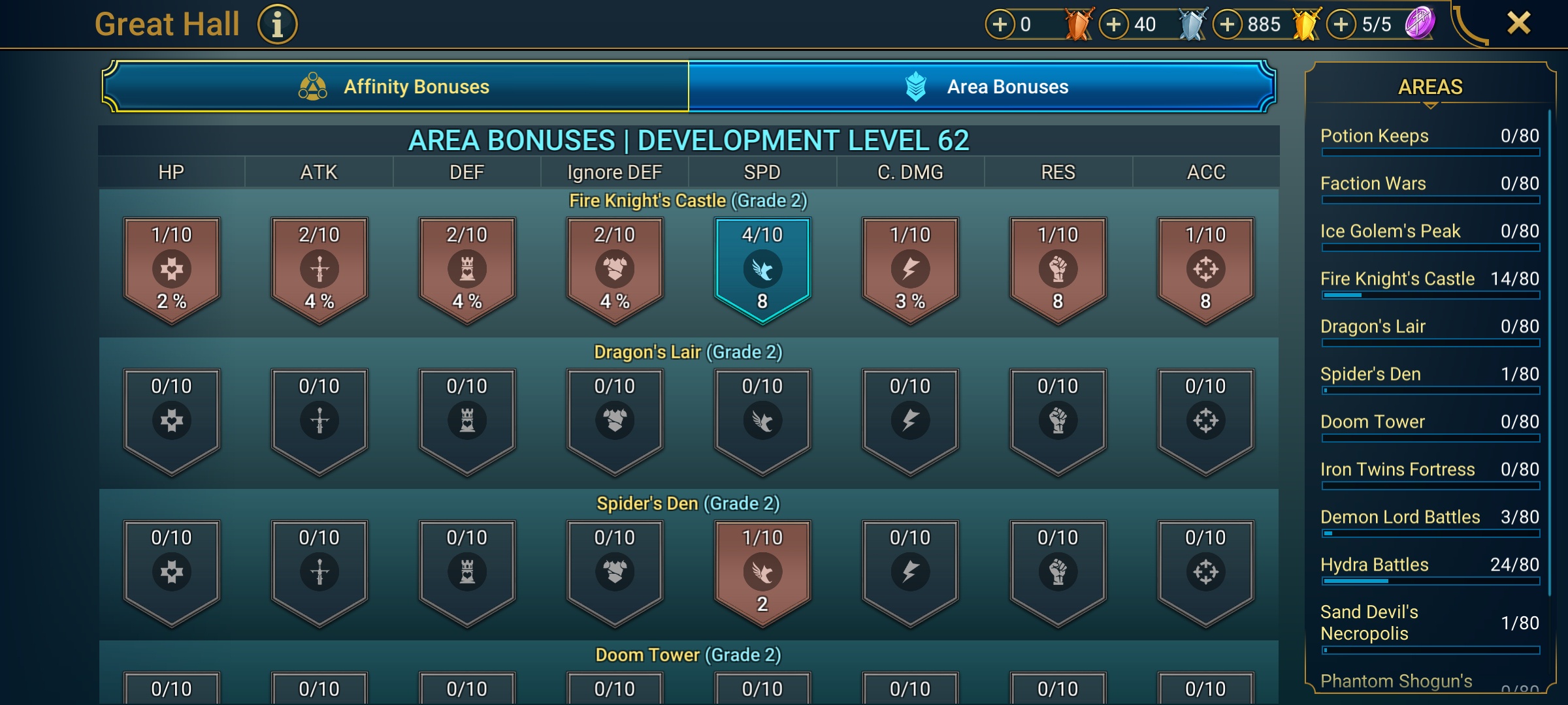 6 of 9