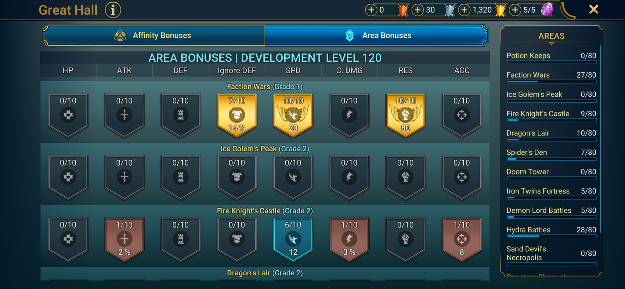 6 of 9