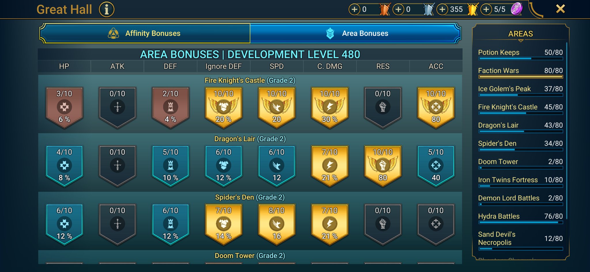 9 of 9