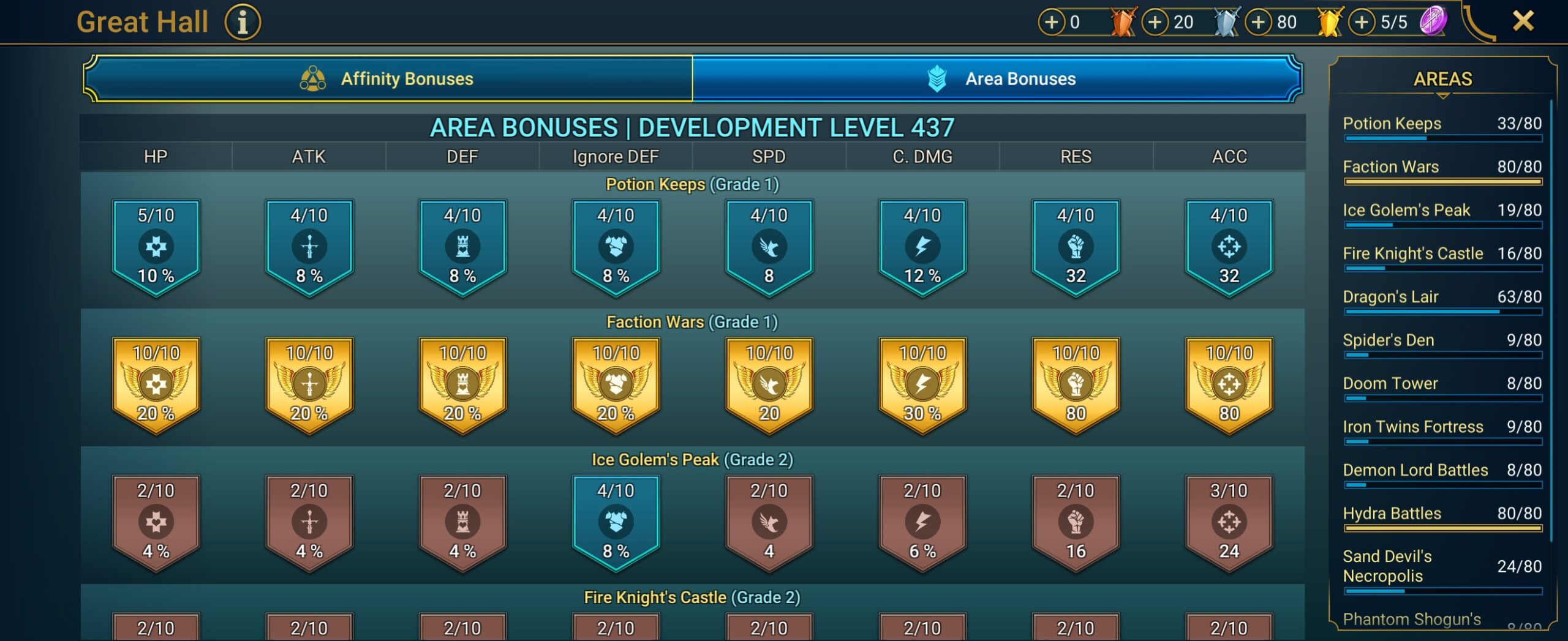 8 of 9