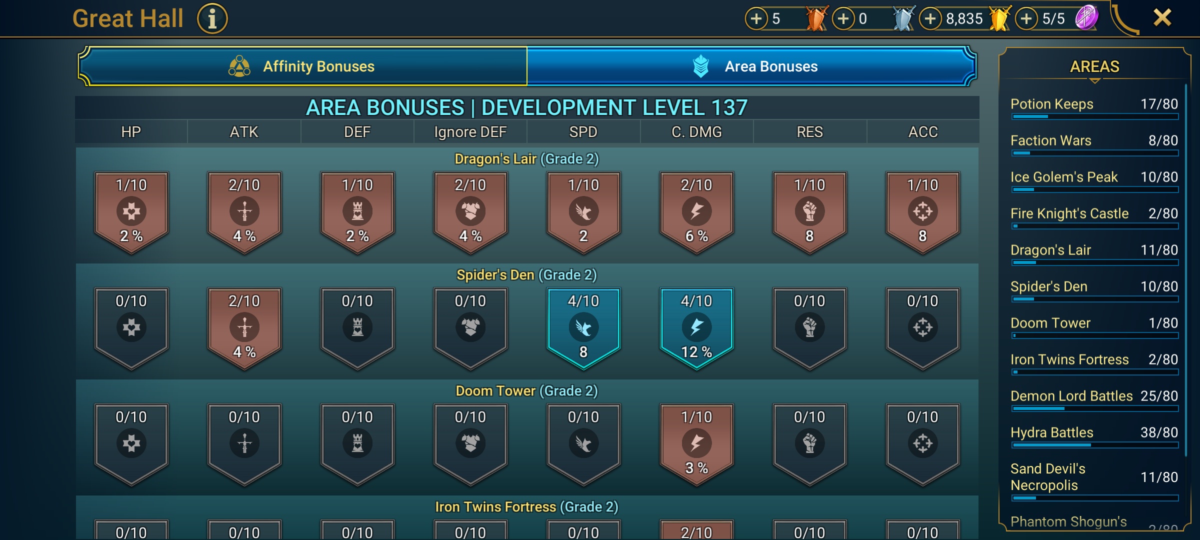 9 of 9