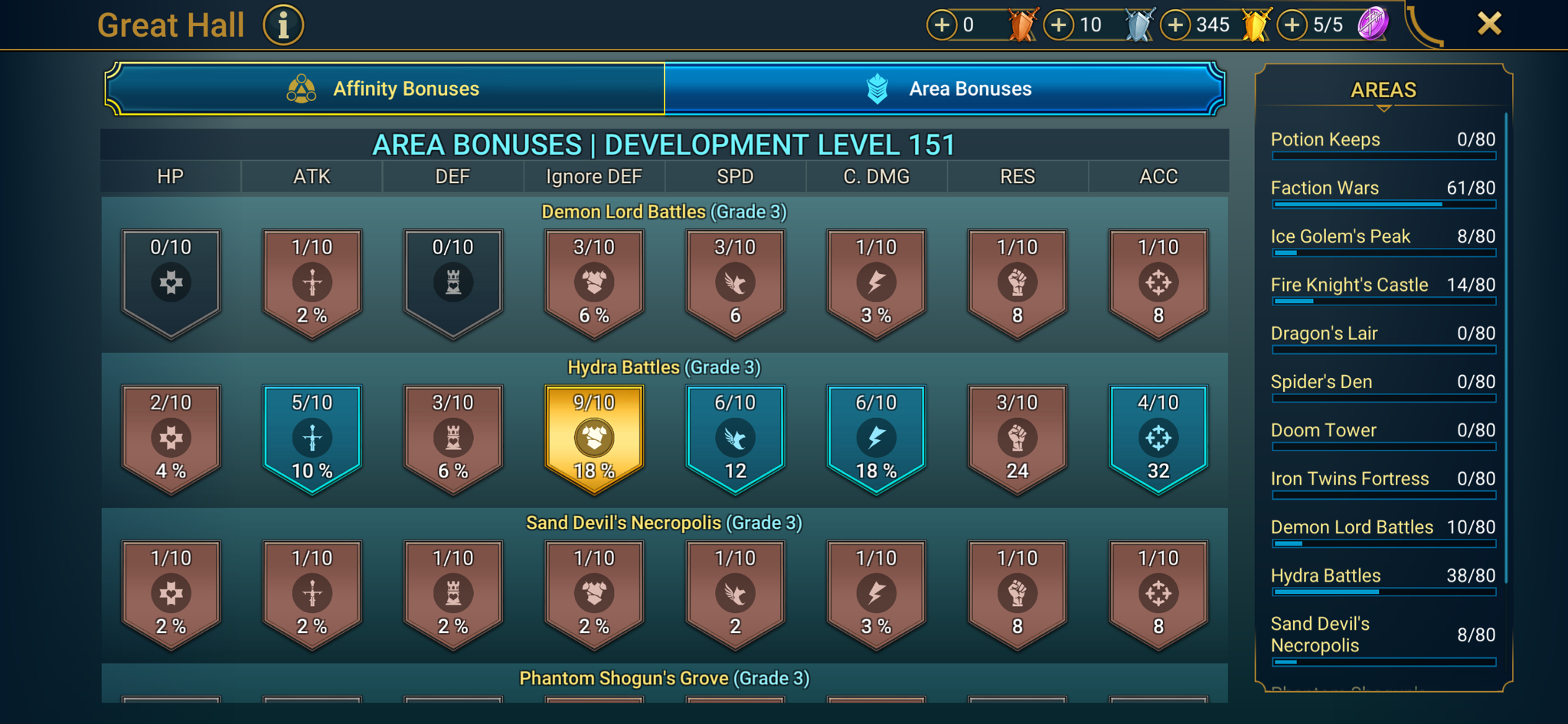 9 of 9