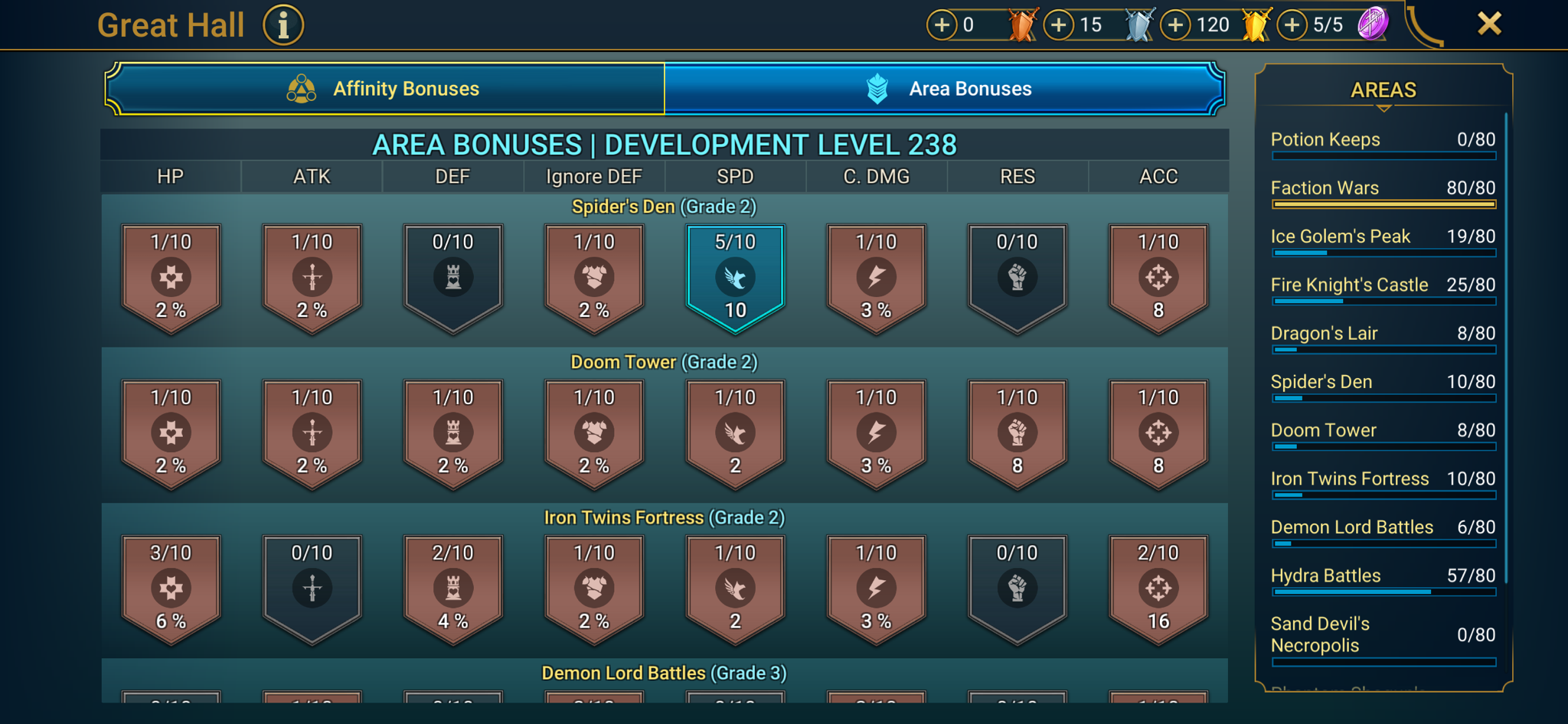 7 of 9