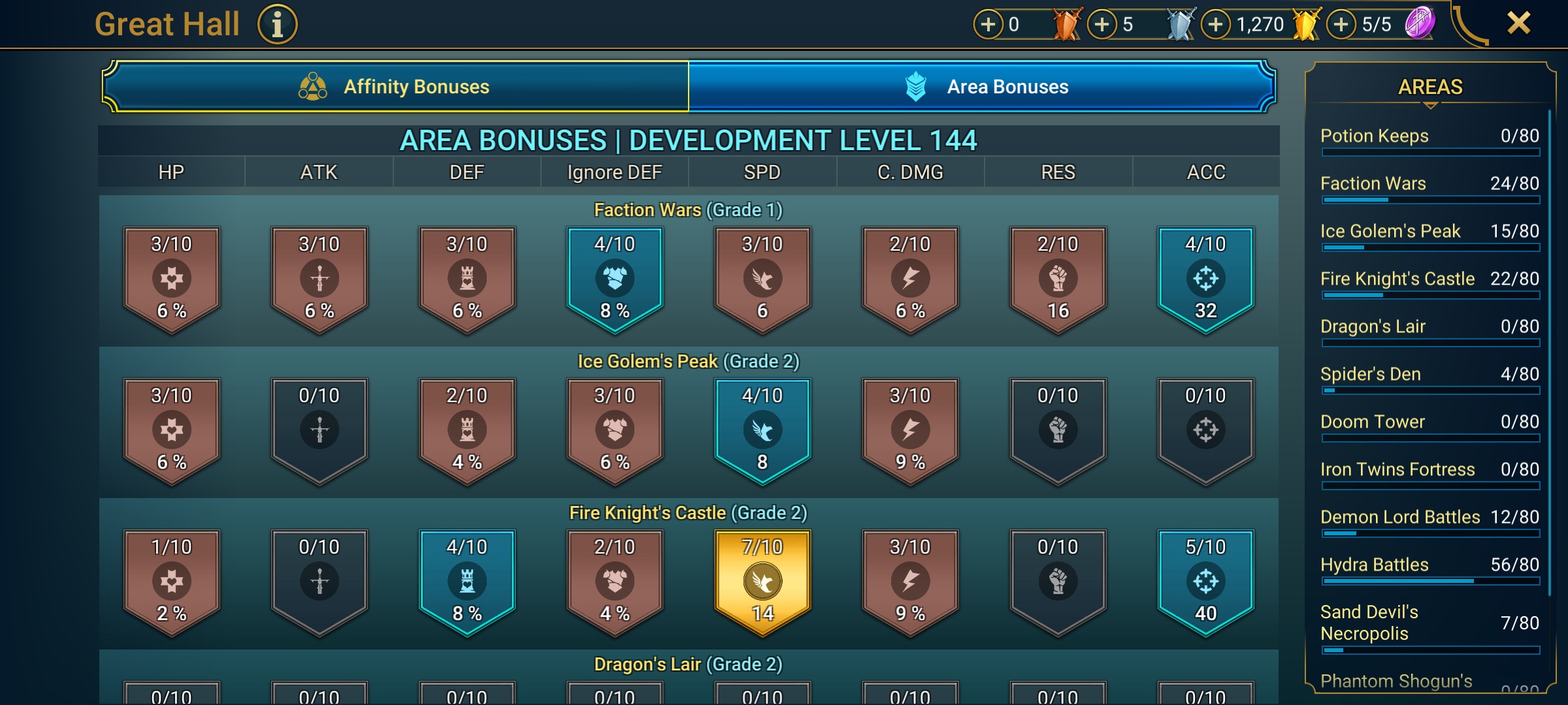 7 of 9