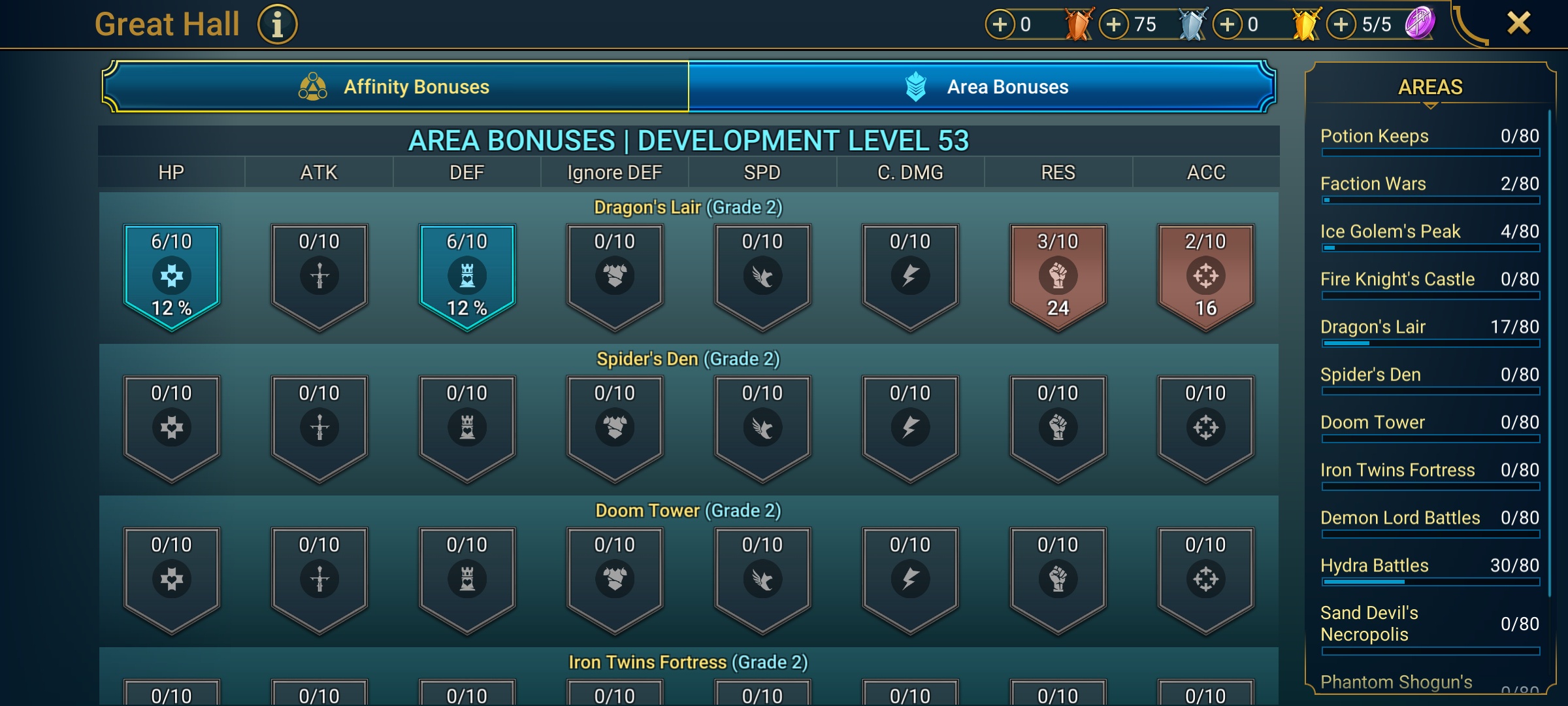 9 of 9