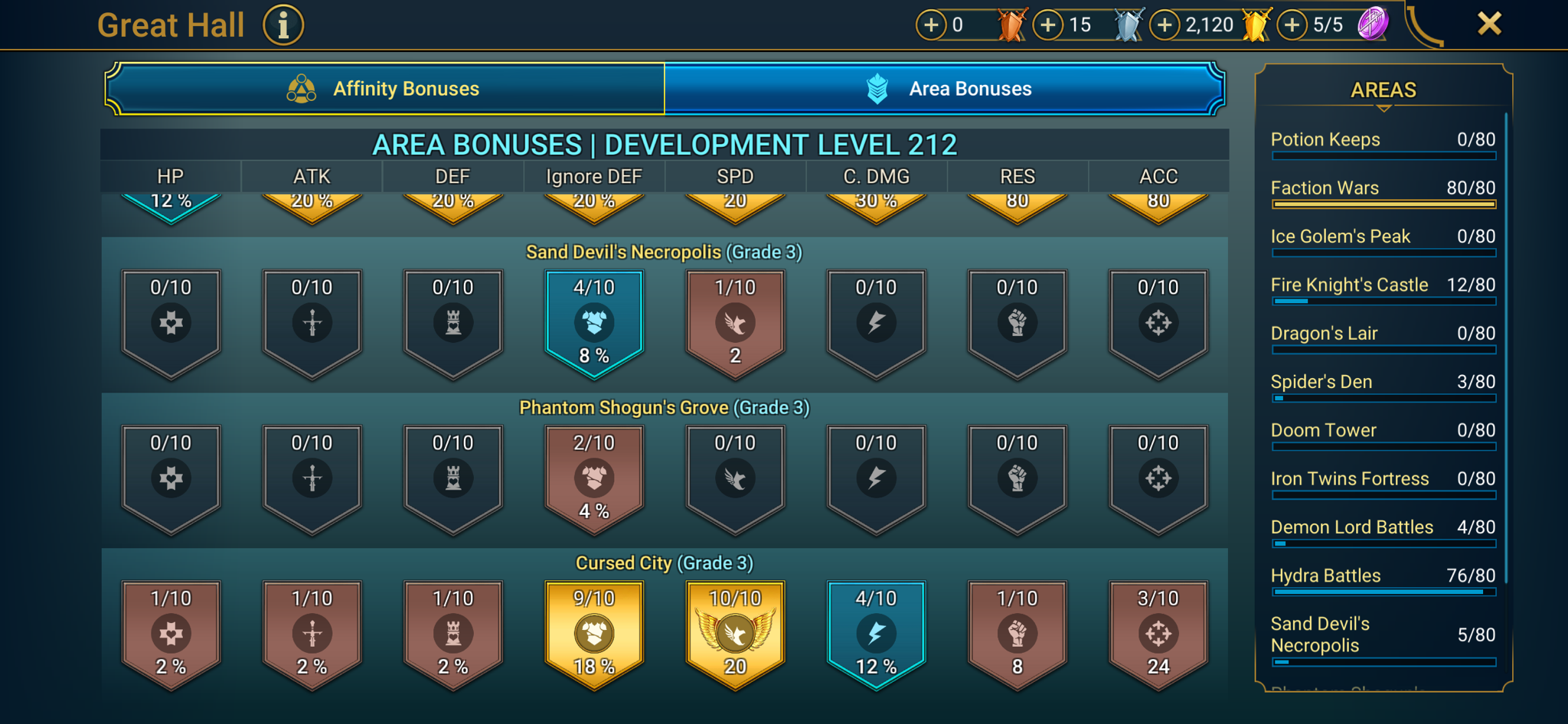 9 of 9
