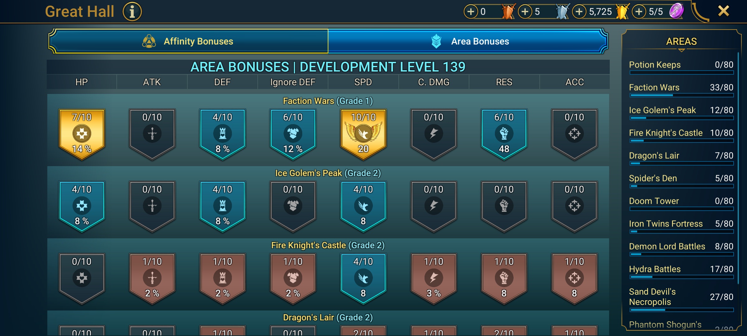 8 of 9