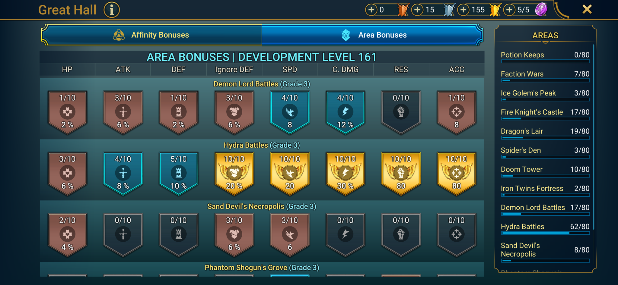 9 of 9