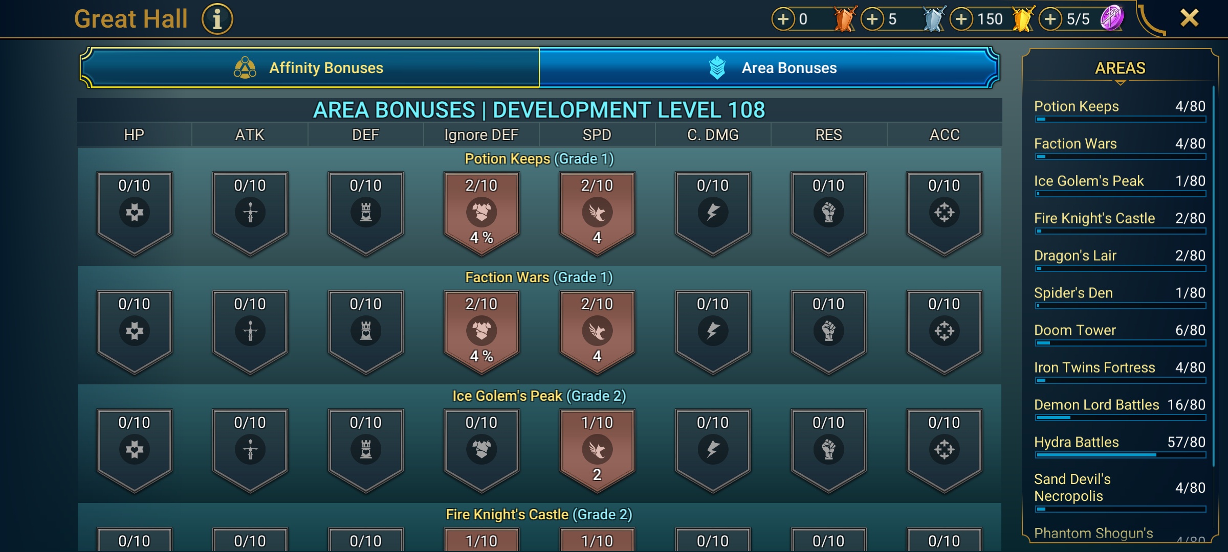 8 of 9