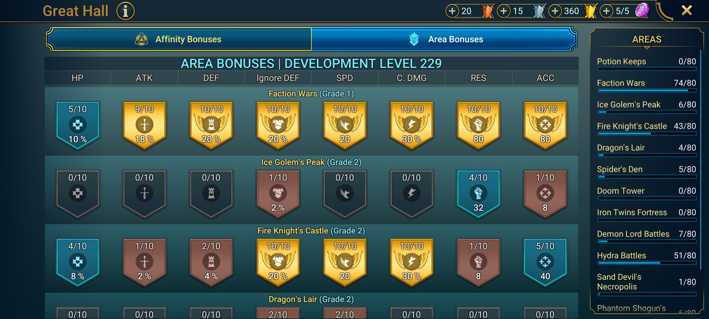 9 of 9