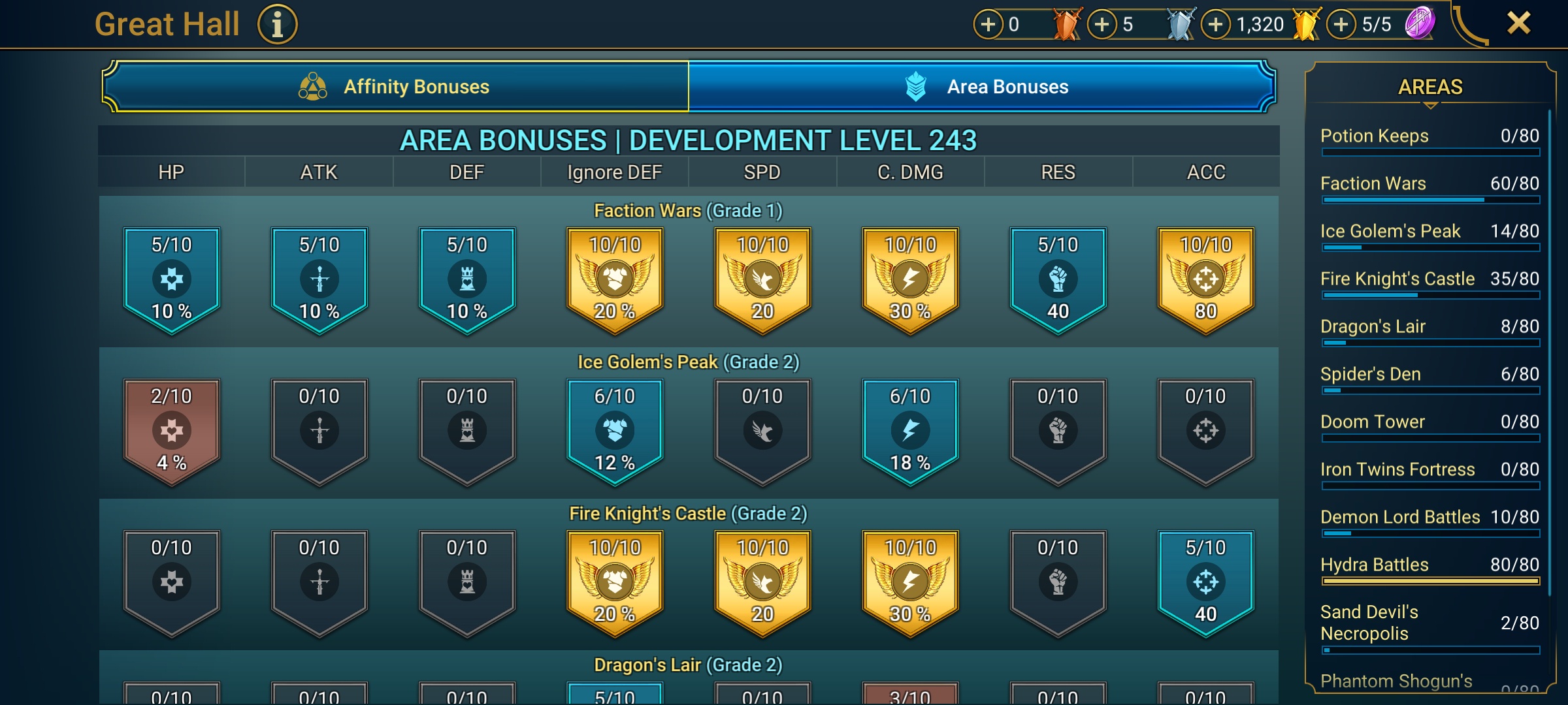 8 of 9
