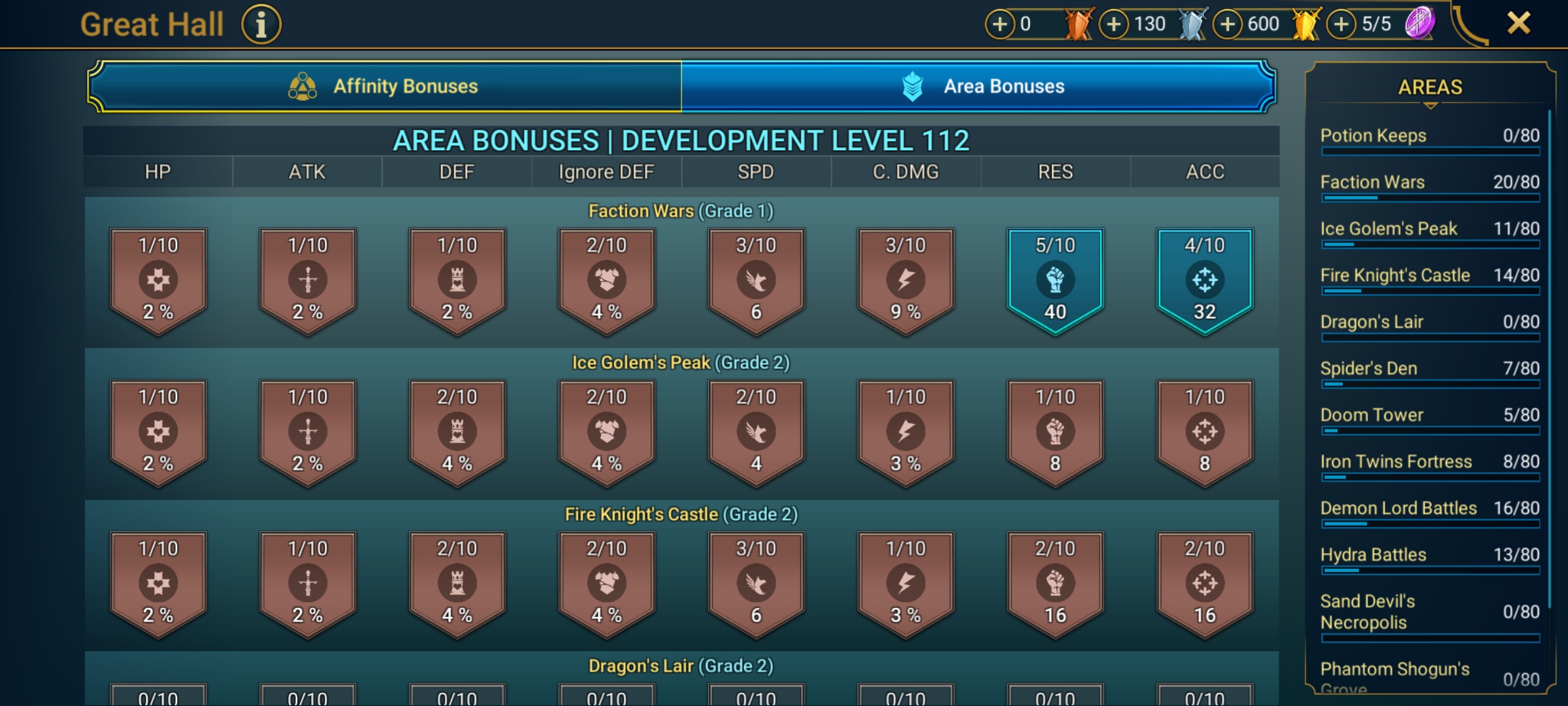 7 of 9
