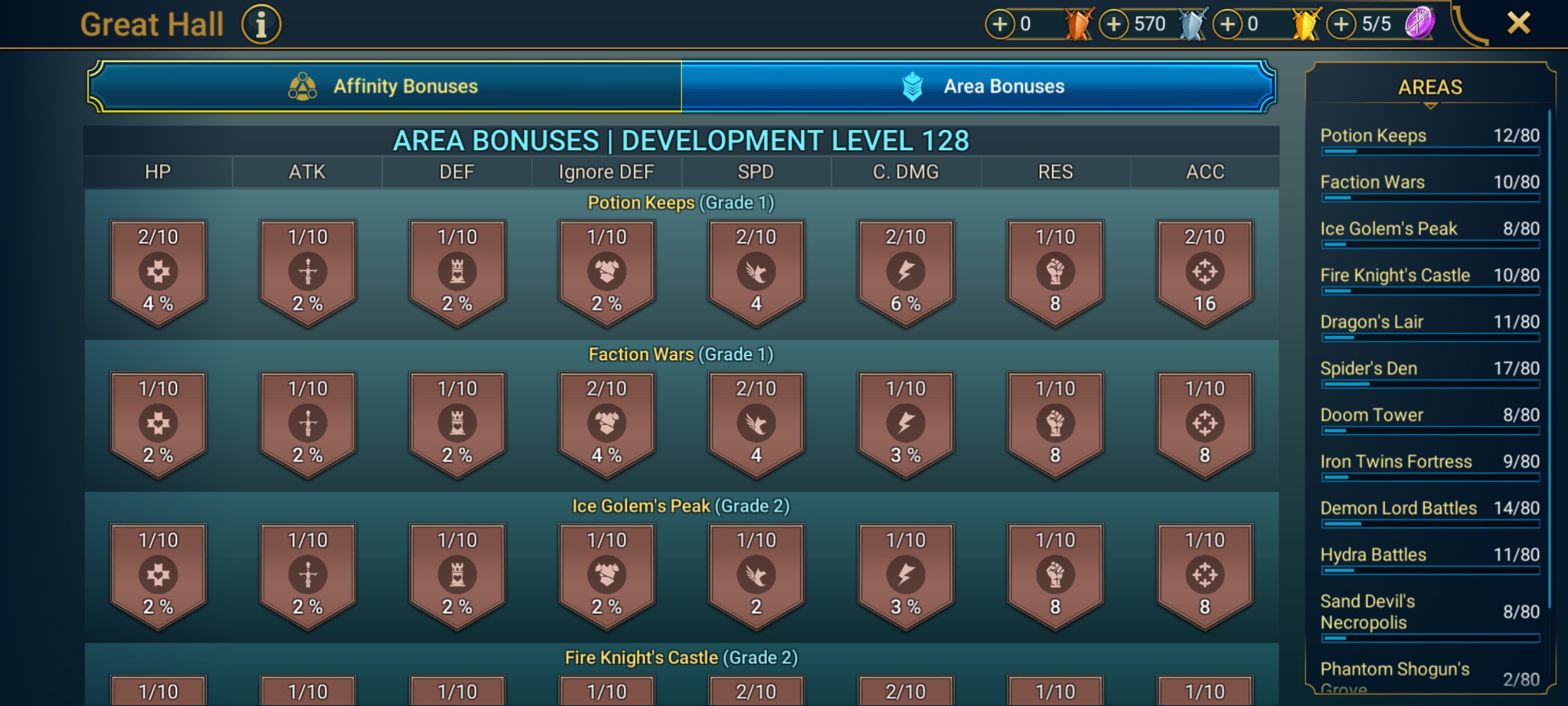 7 of 9