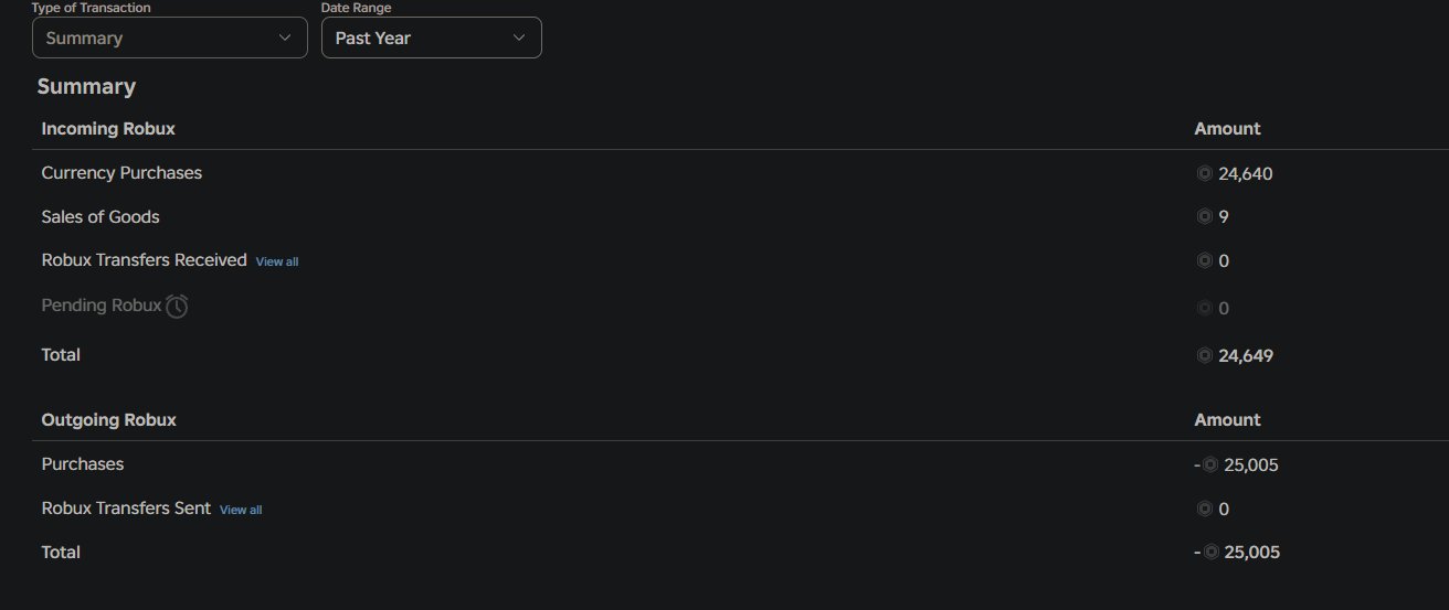 5 of 5