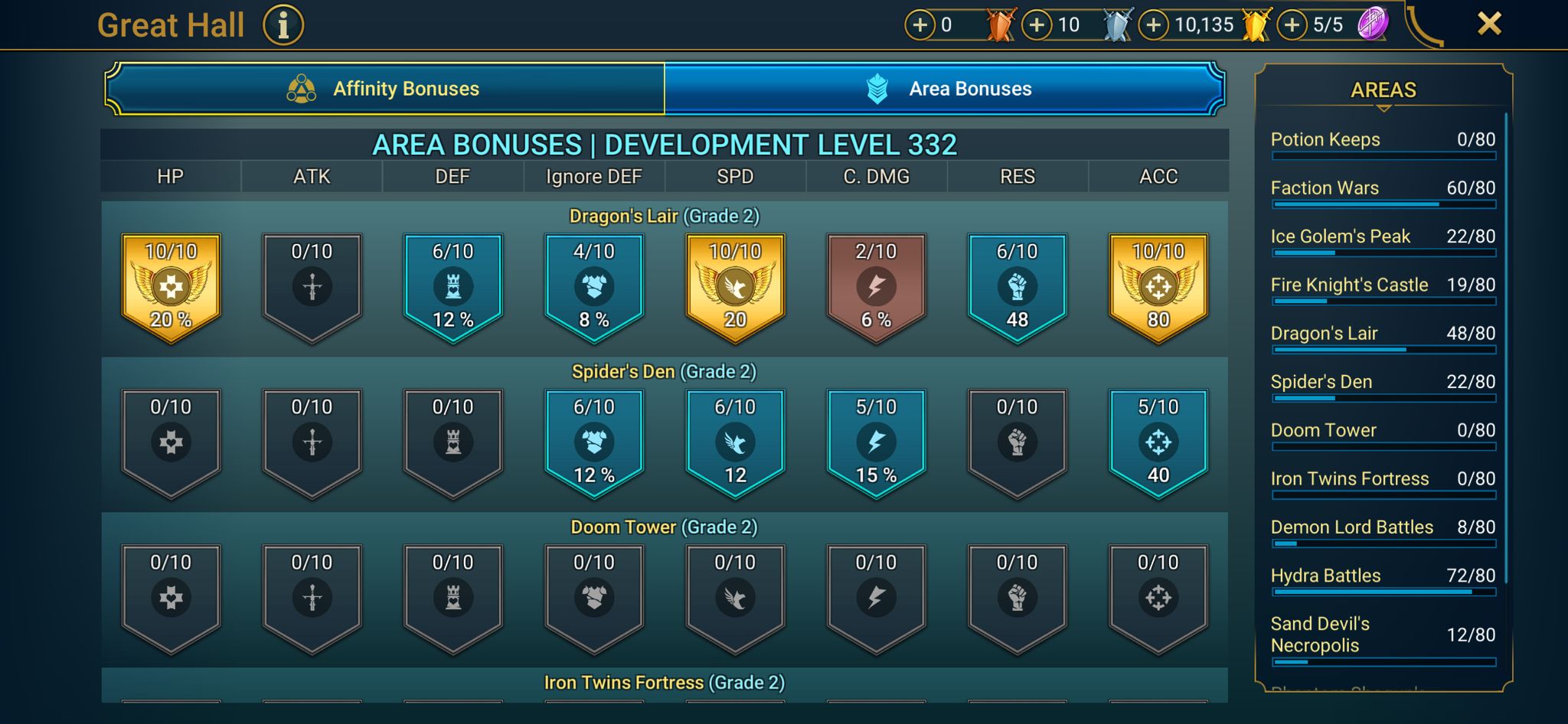 9 of 9