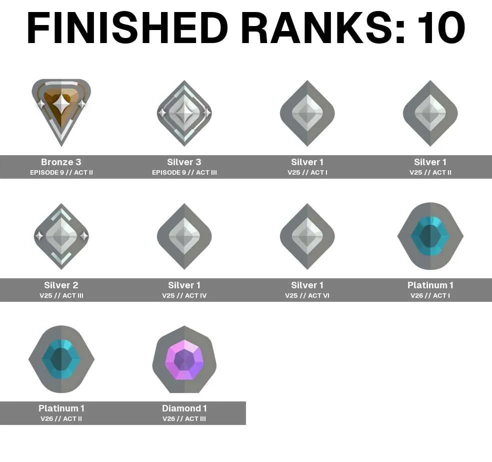 5 of 6