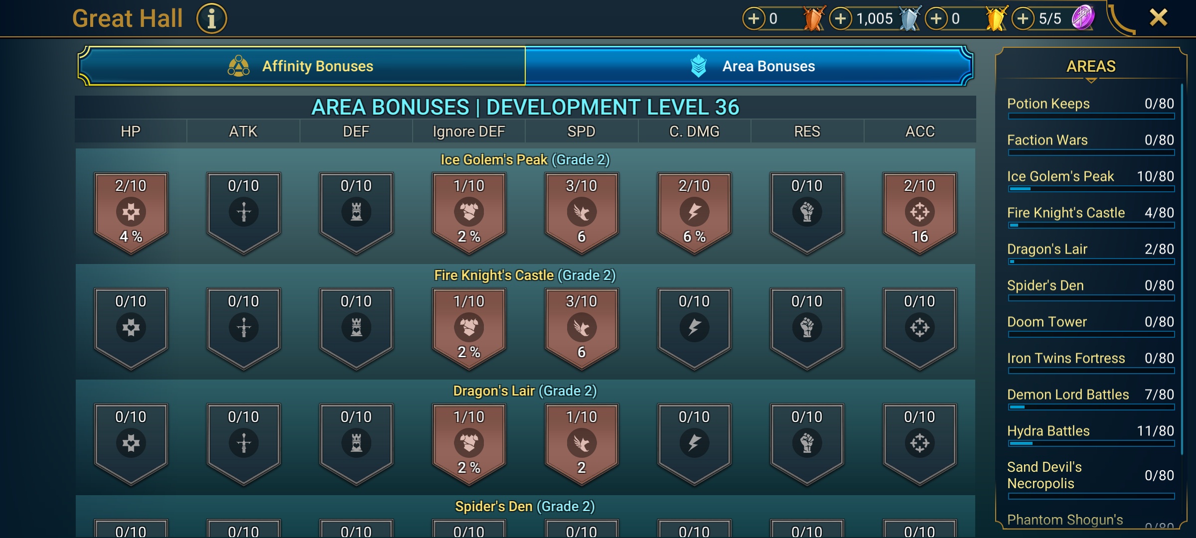 6 of 9