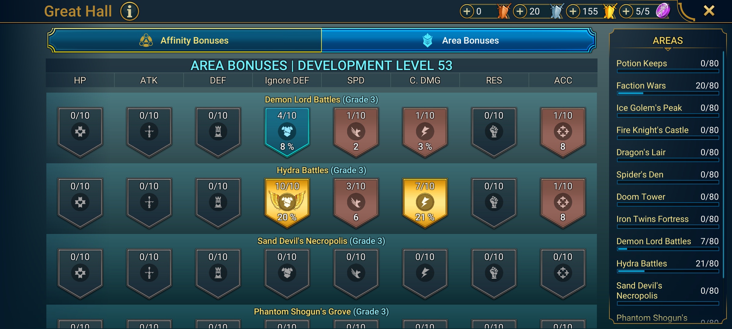 9 of 9