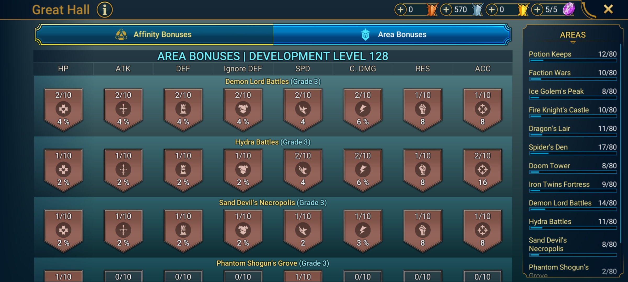 9 of 9