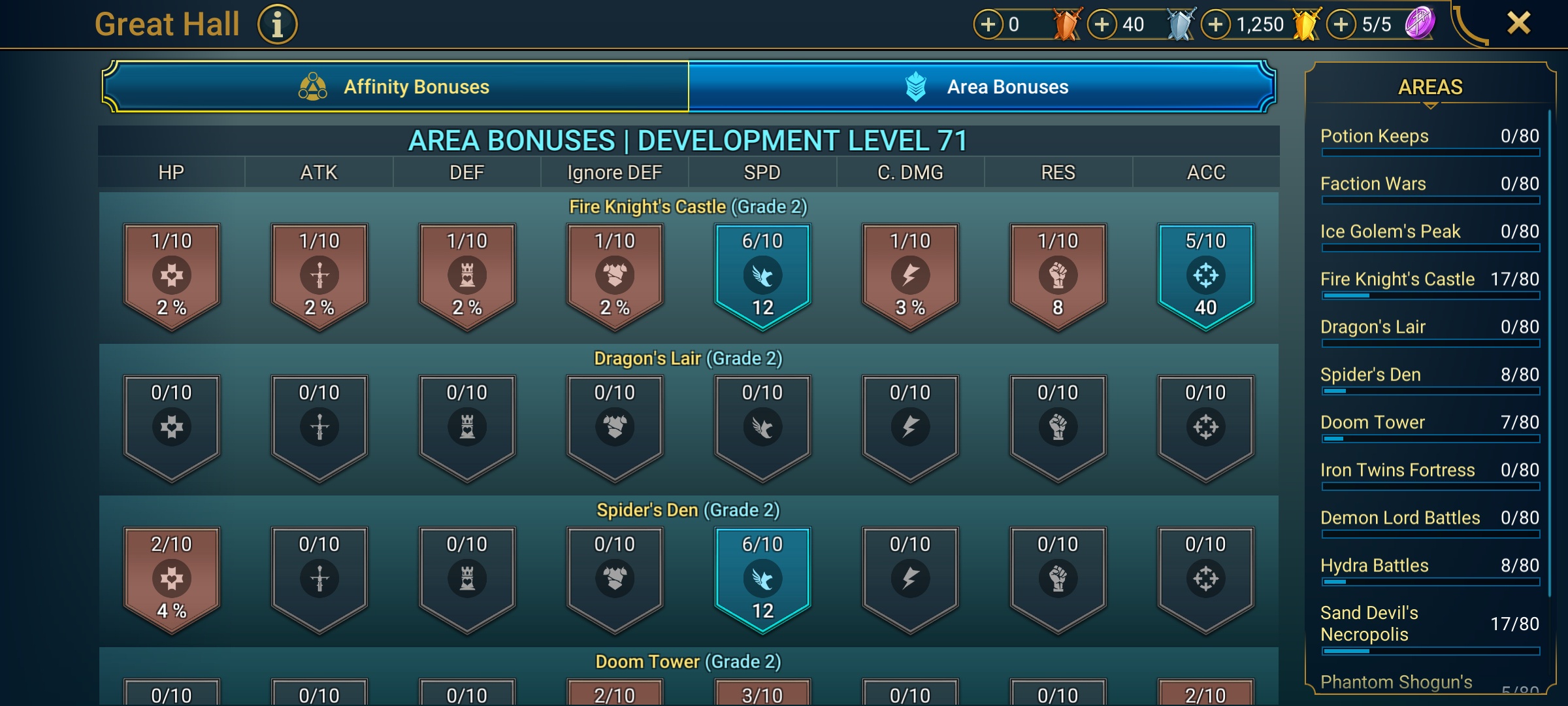 6 of 9