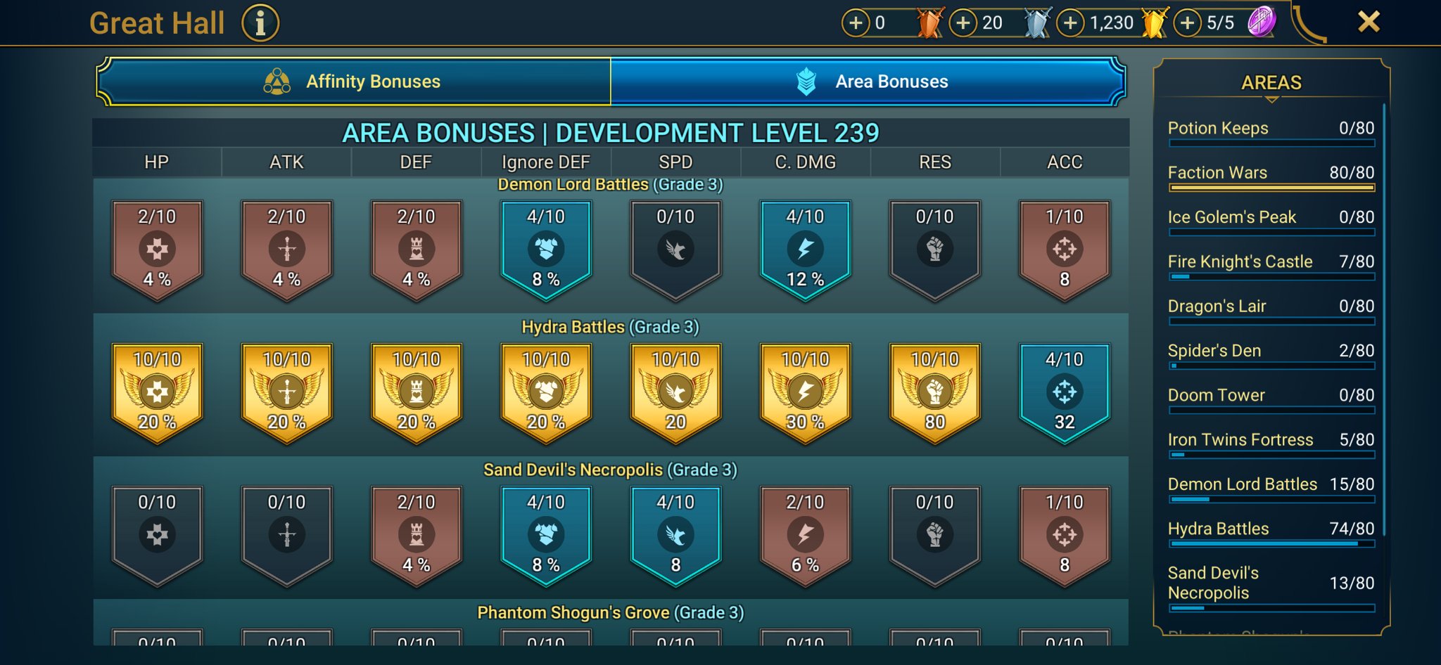 8 of 9