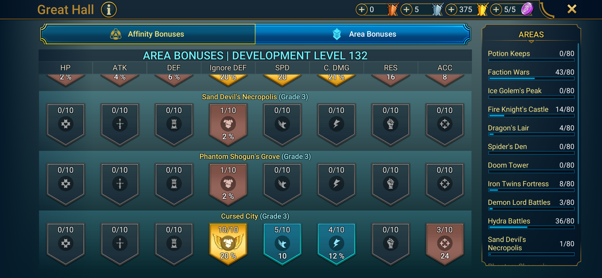 9 of 9
