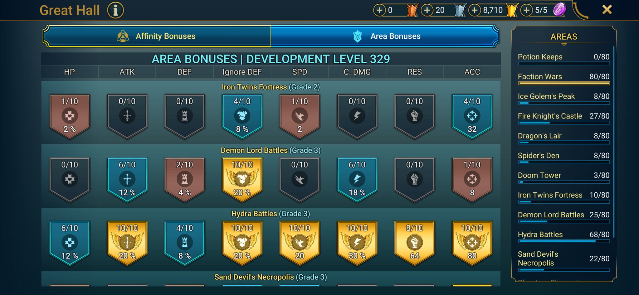 8 of 9