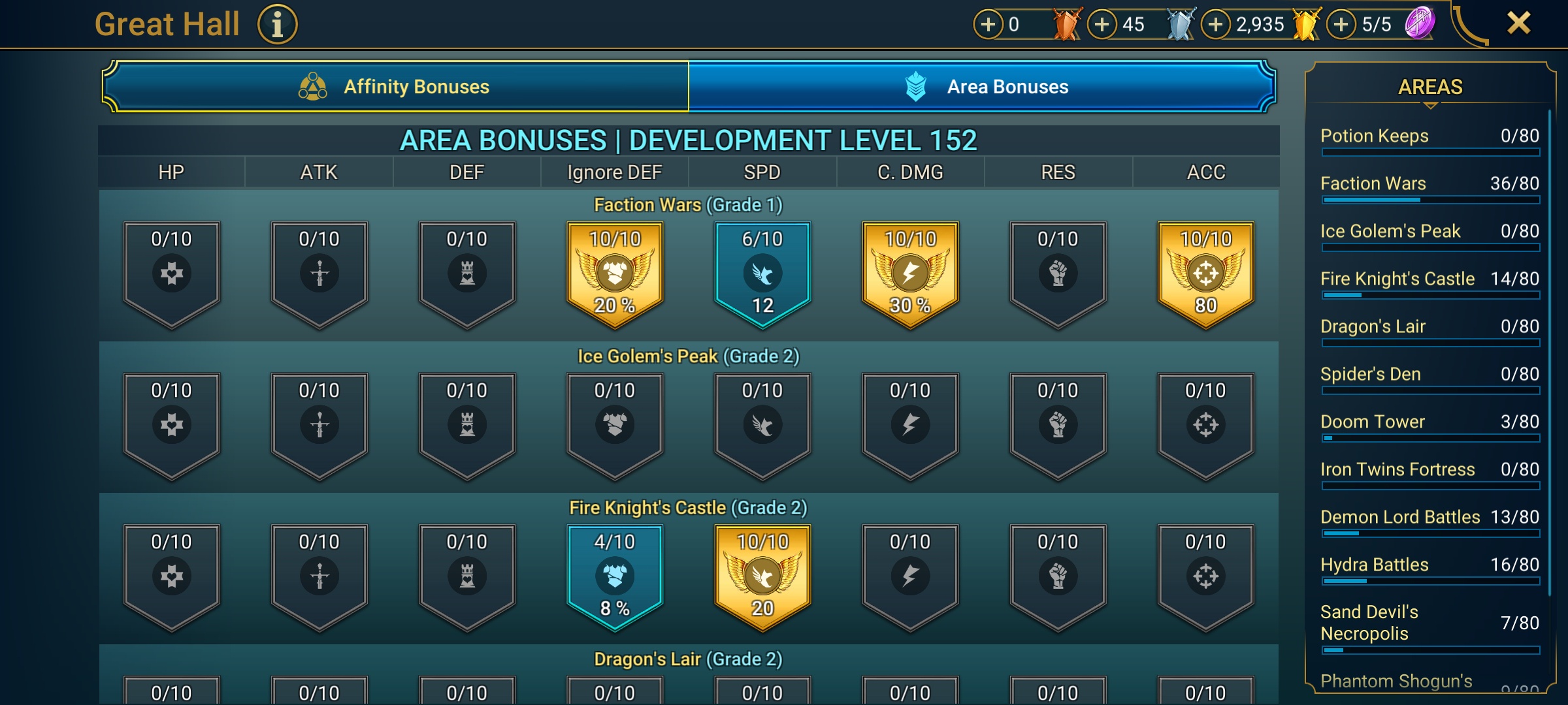 6 of 9
