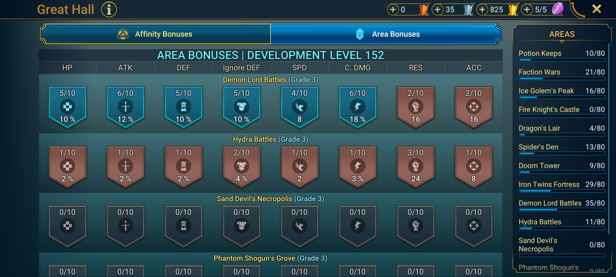 7 of 9