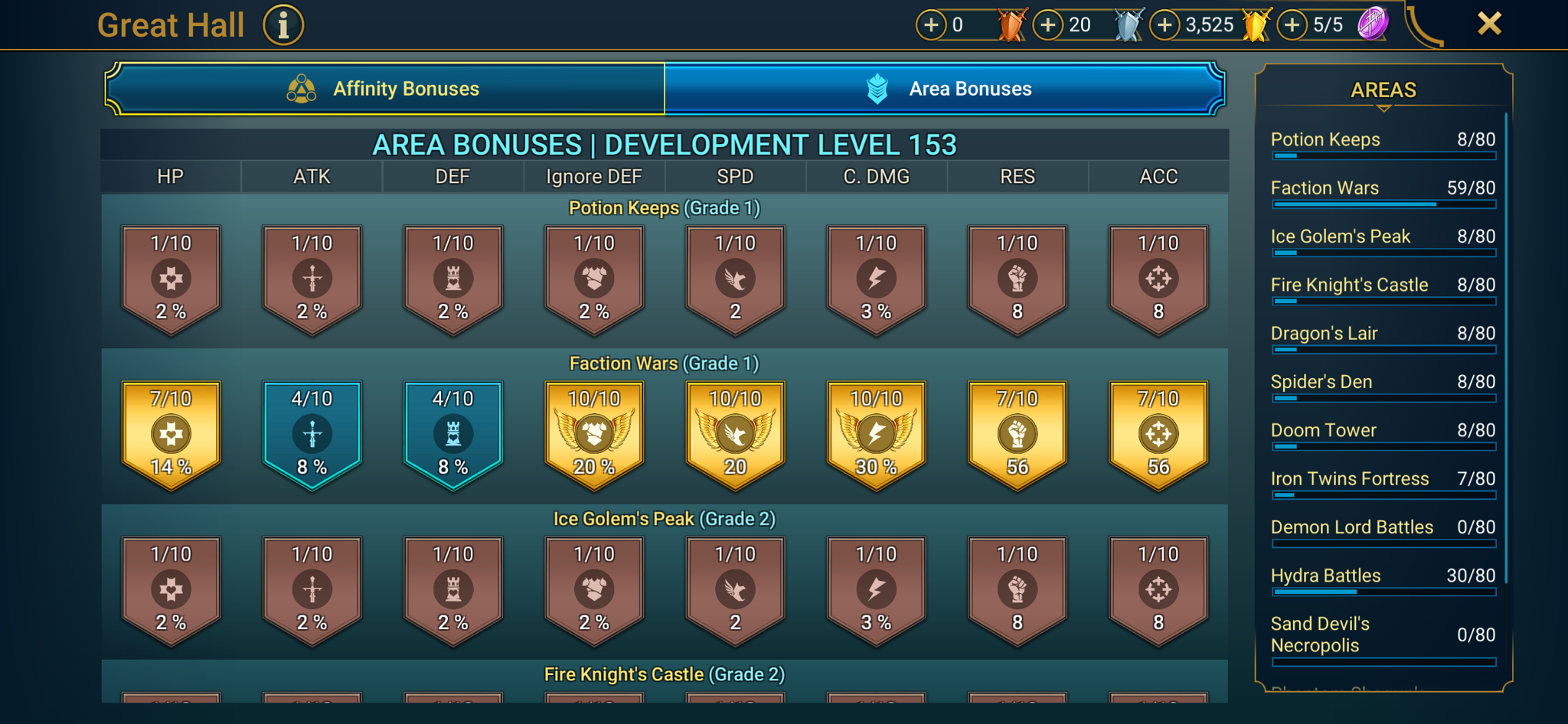 9 of 9