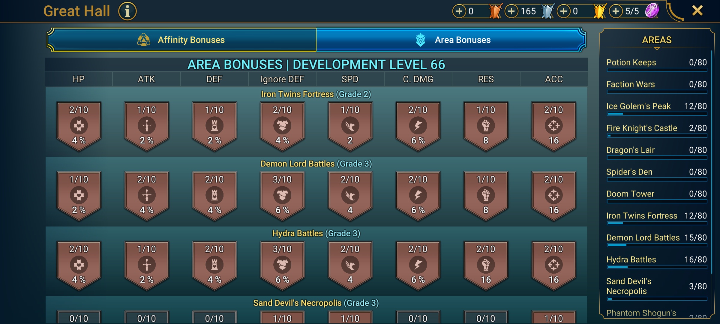 6 of 9