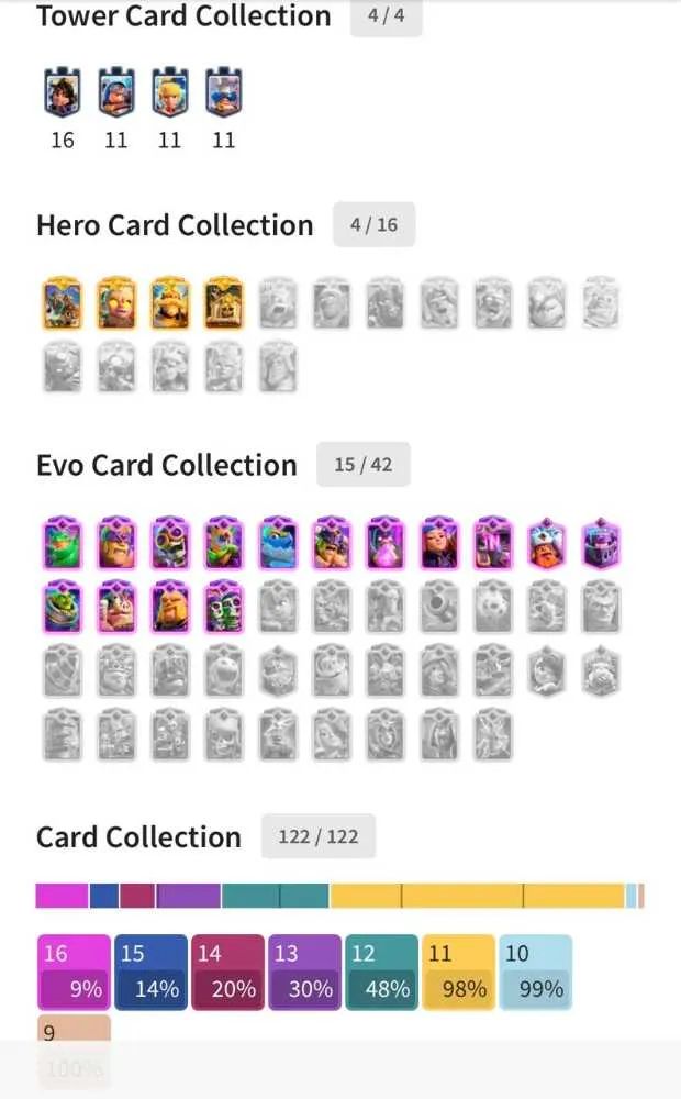 3 of 7