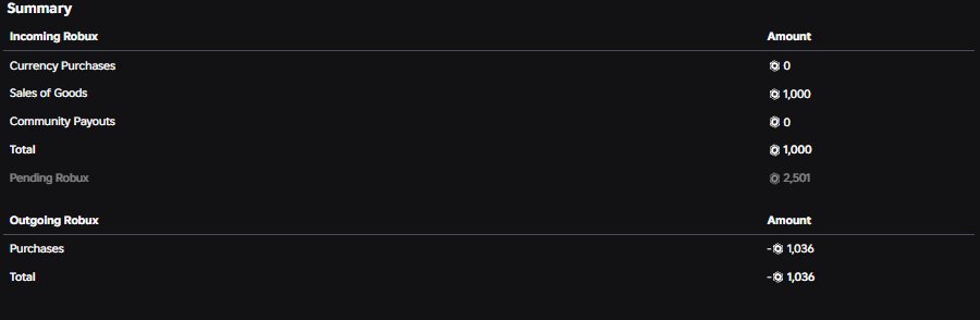 4 of 9