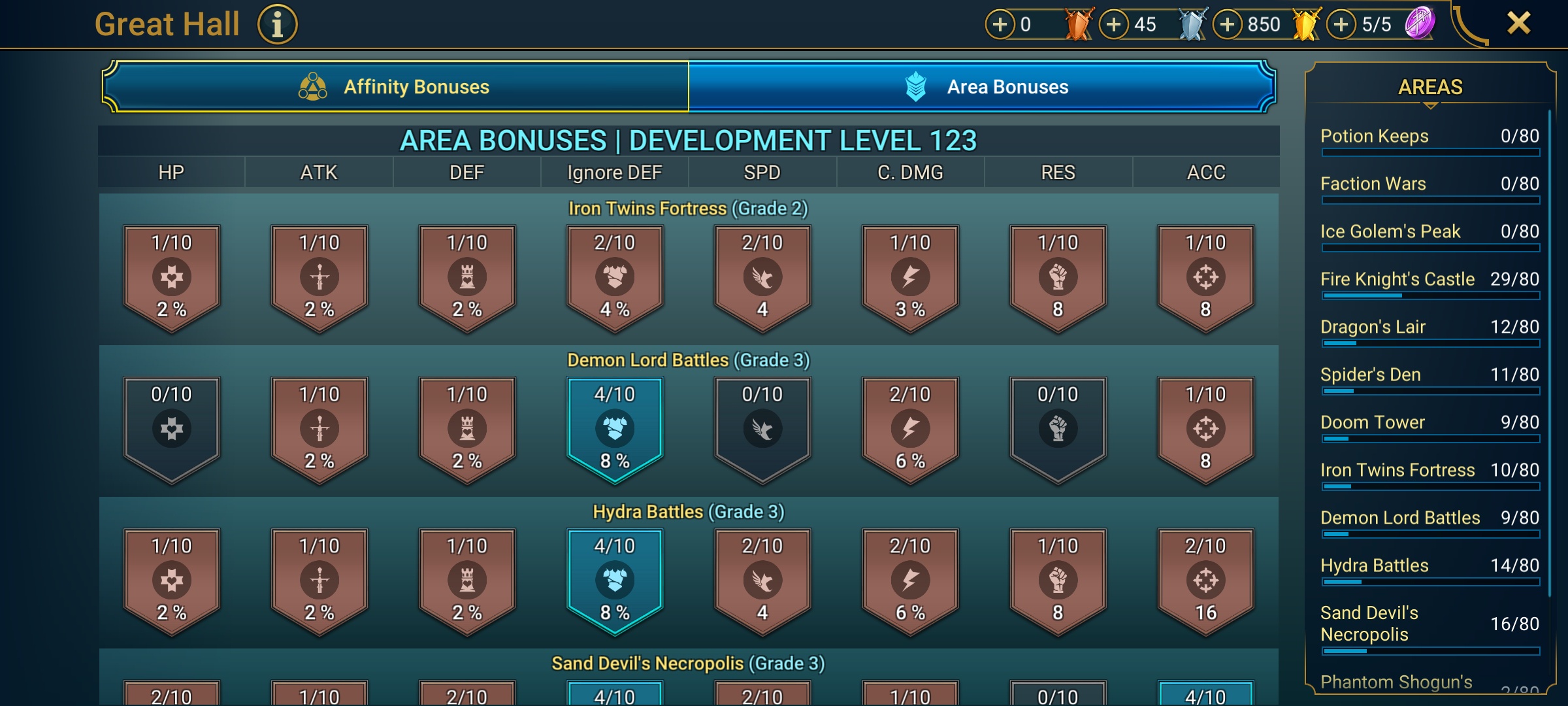 9 of 9