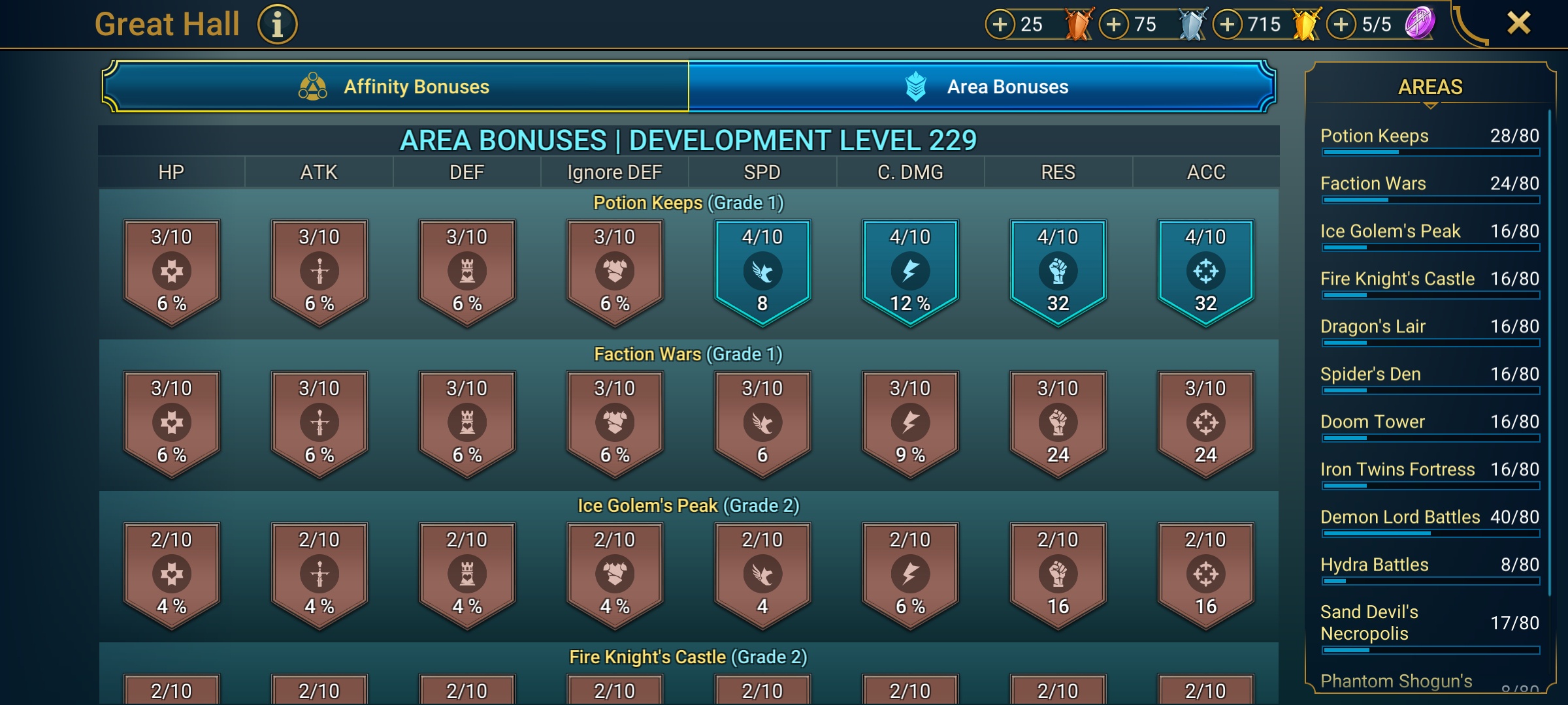 5 of 9