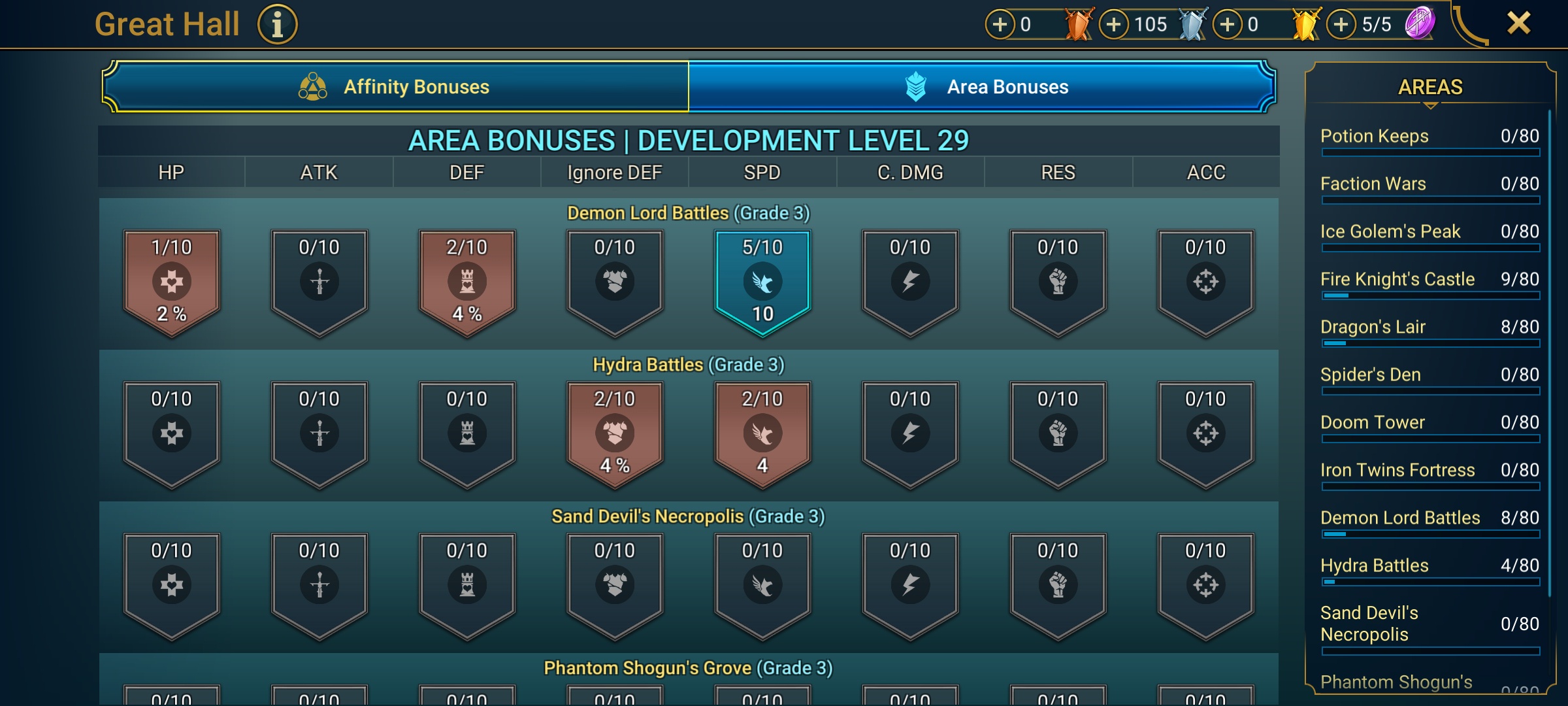 6 of 9