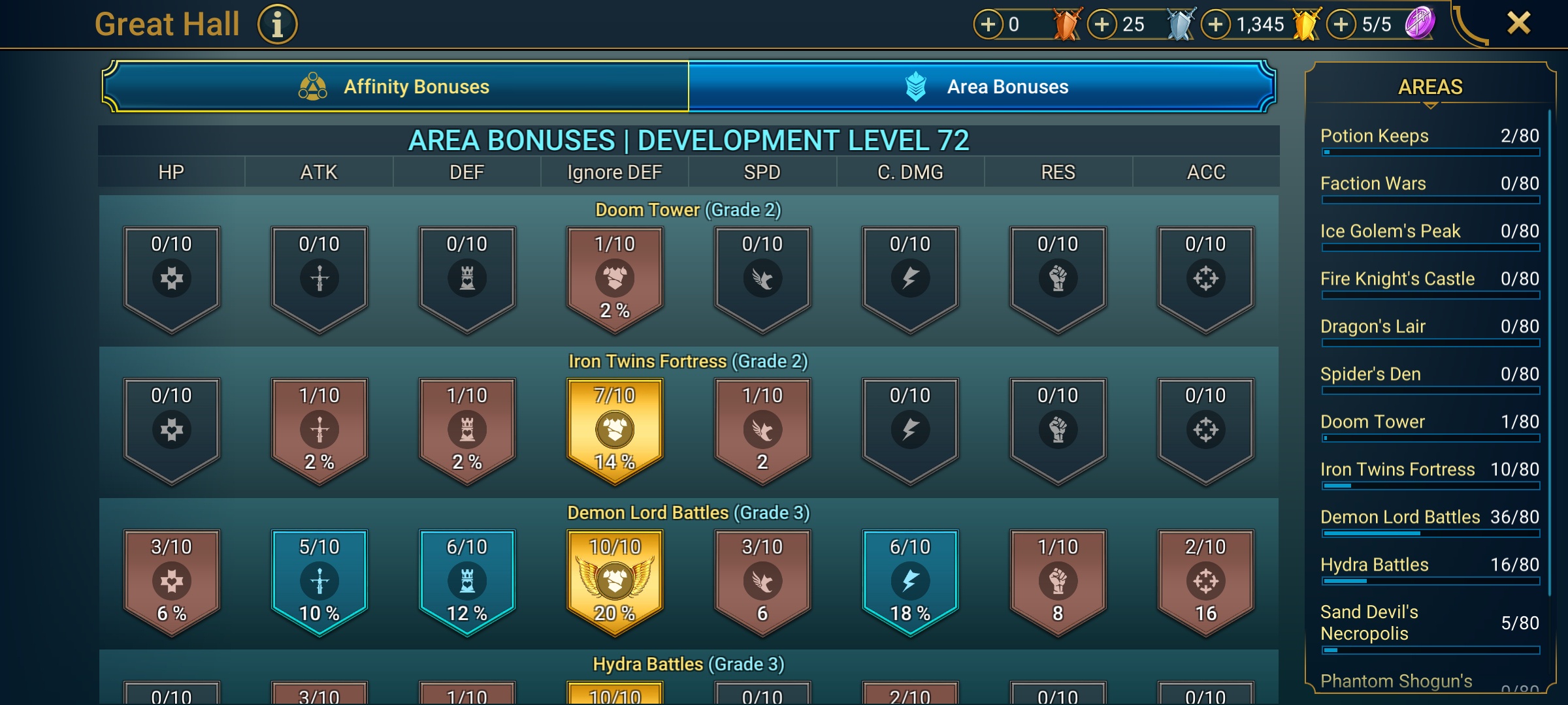 6 of 9