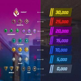 SEA/APAC Rank boosting (DM FIRST BEFORE BUYING)