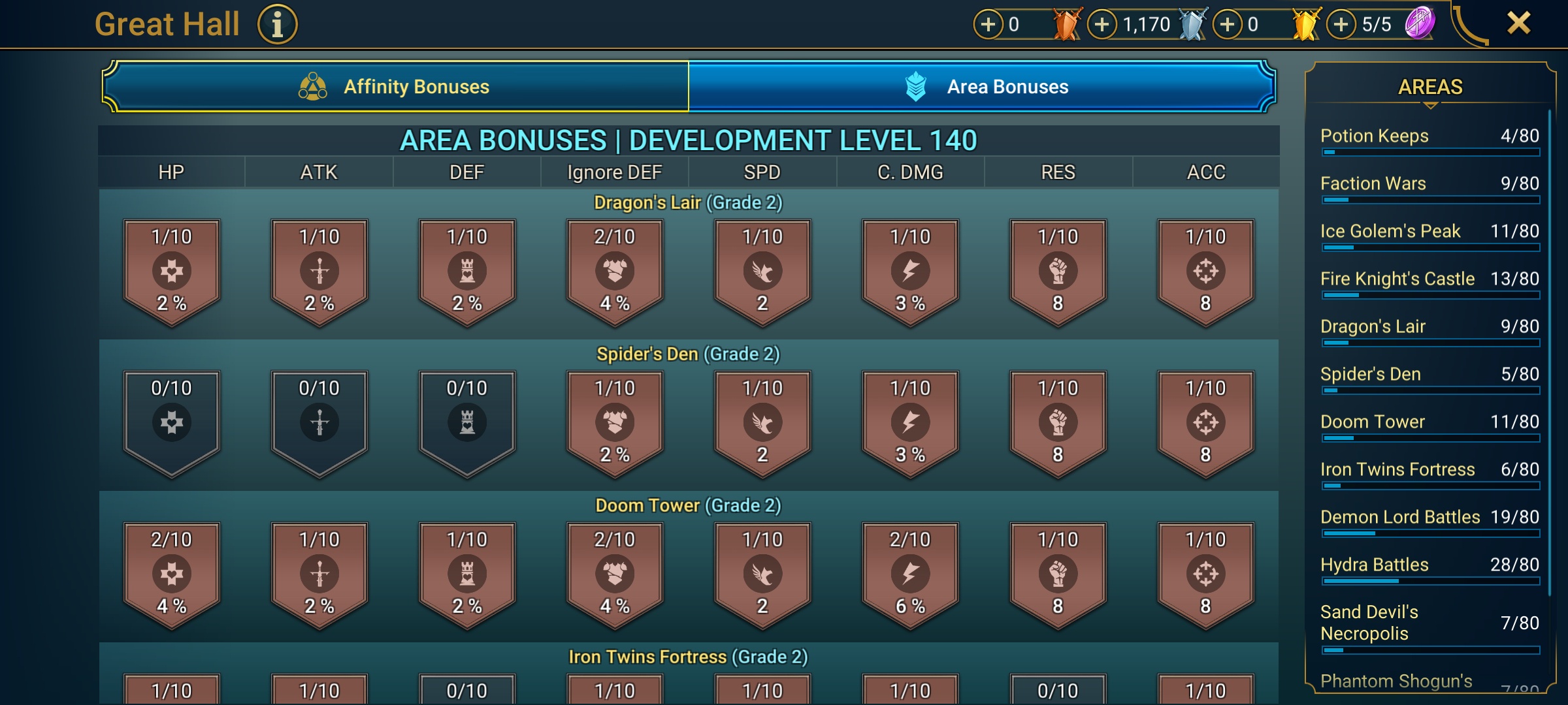 7 of 9