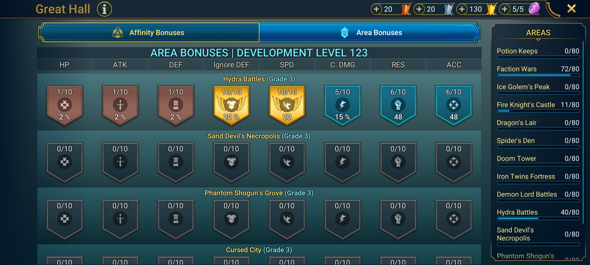 8 of 9
