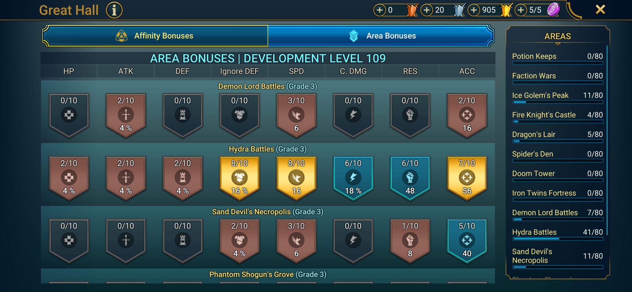 9 of 9
