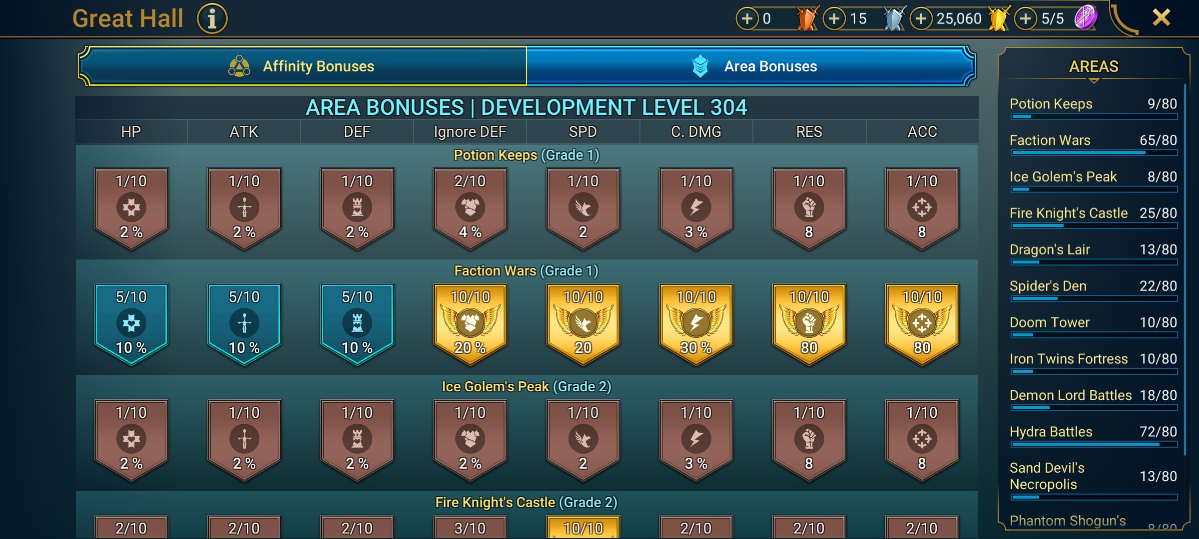 6 of 9
