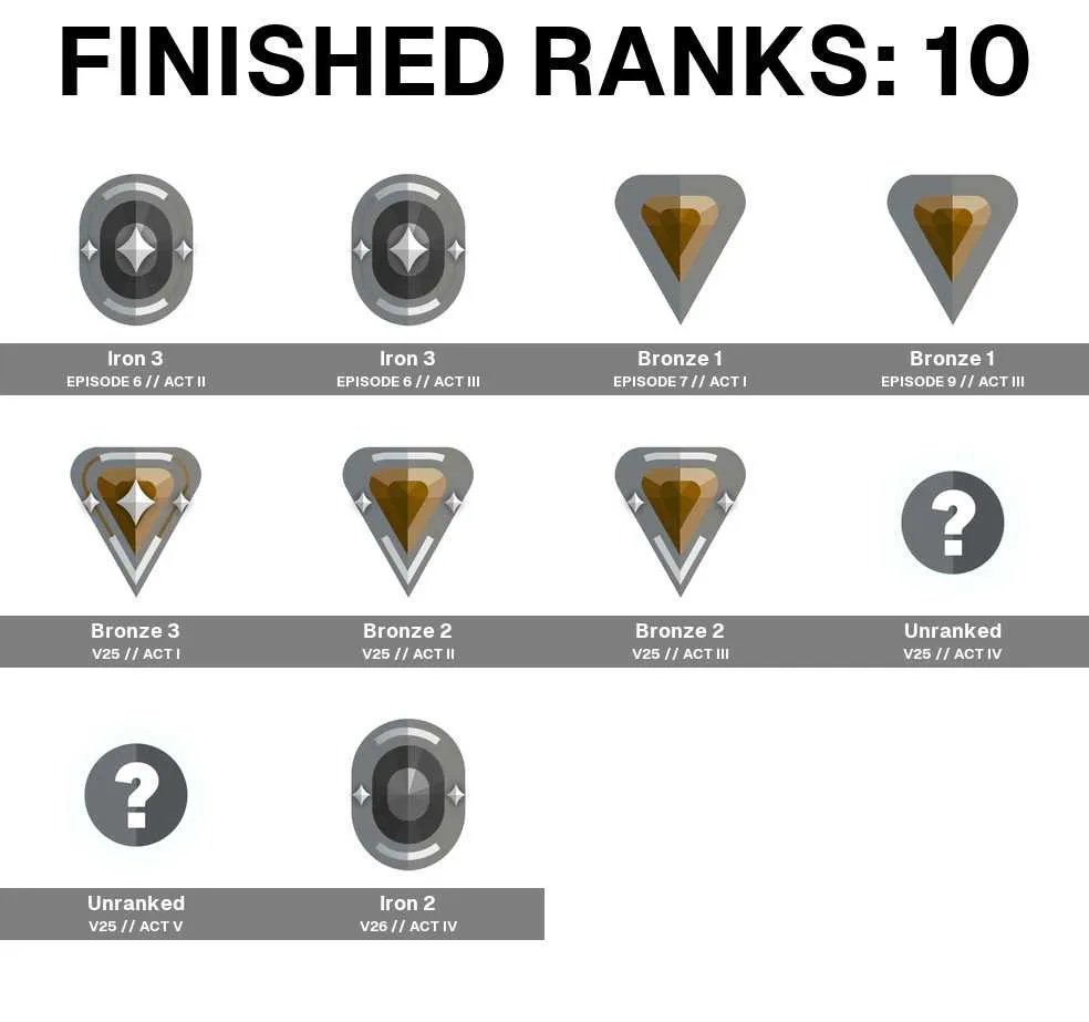 4 of 5