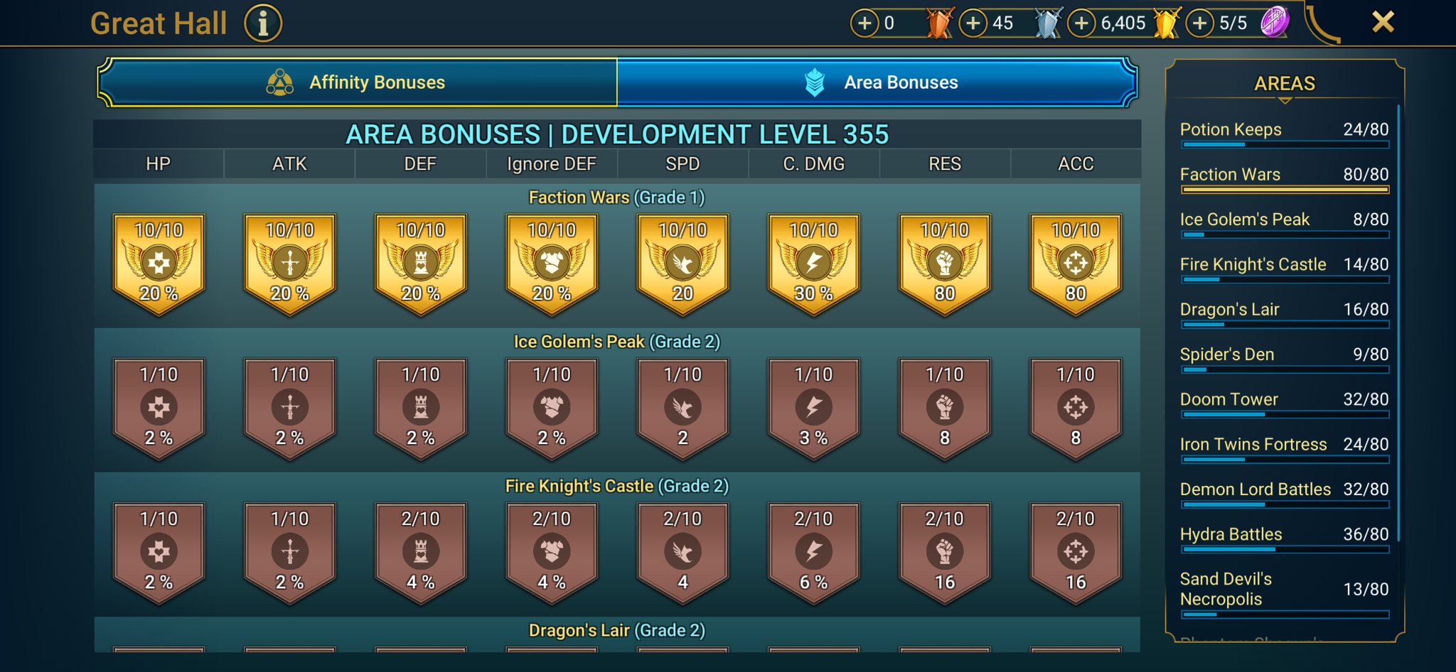 6 of 9
